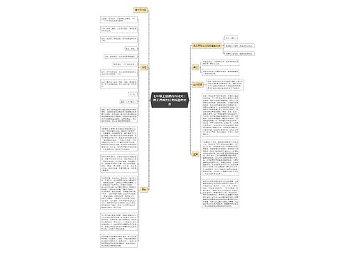 七年级上册课内古诗文：闻王昌龄左迁龙标遥有此寄