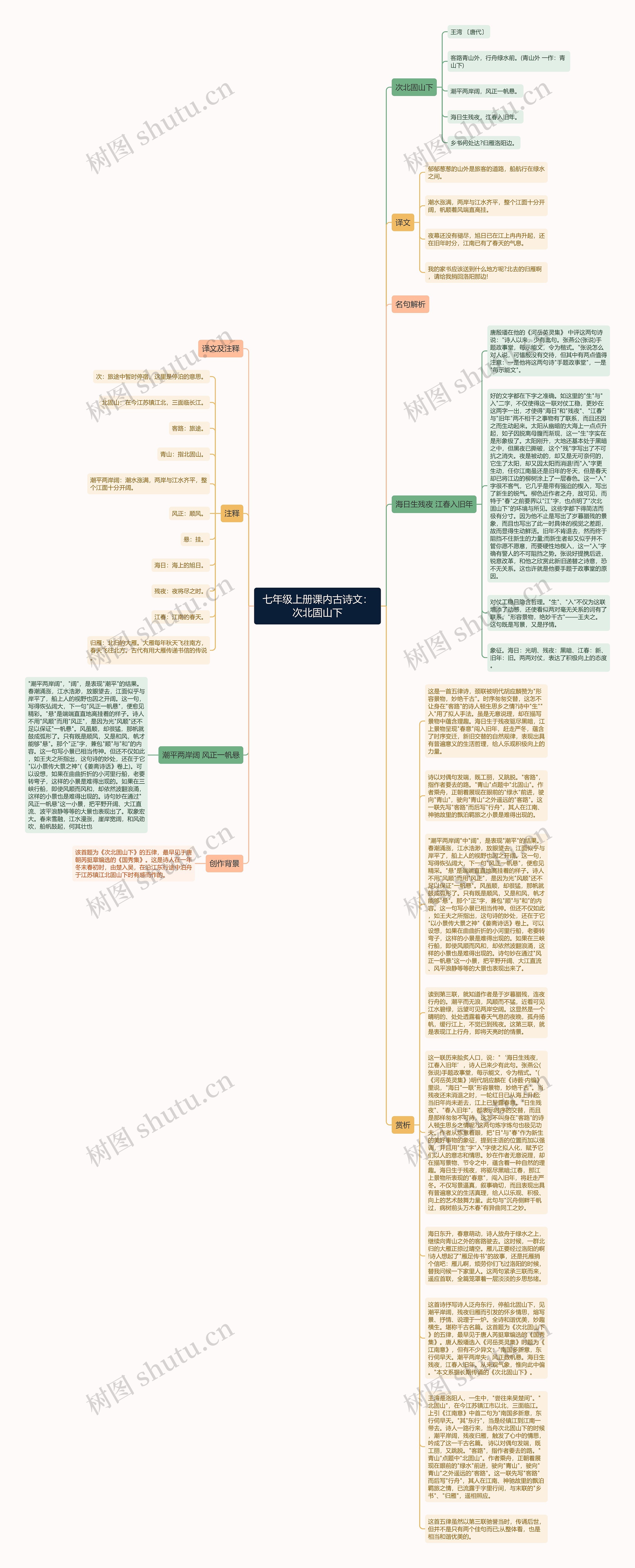 七年级上册课内古诗文：次北固山下思维导图