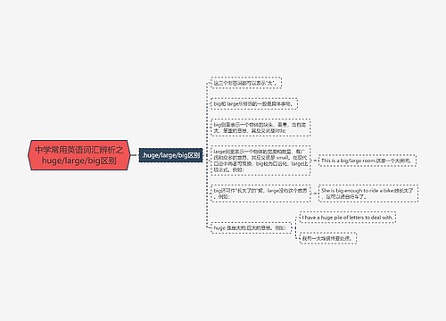 中学常用英语词汇辨析之huge/large/big区别