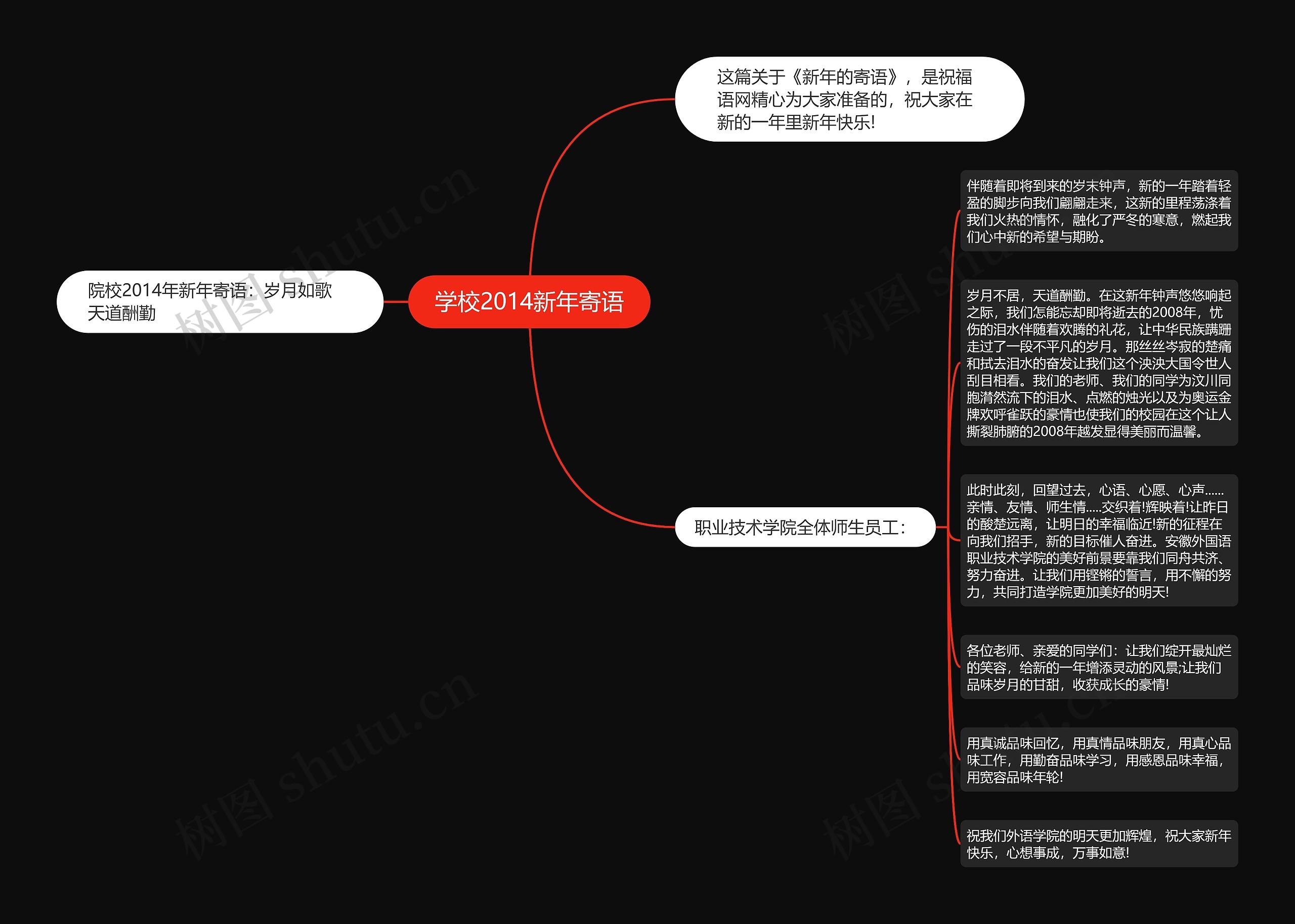 学校2014新年寄语思维导图