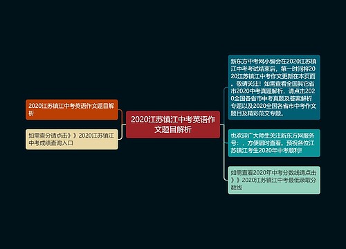 2020江苏镇江中考英语作文题目解析