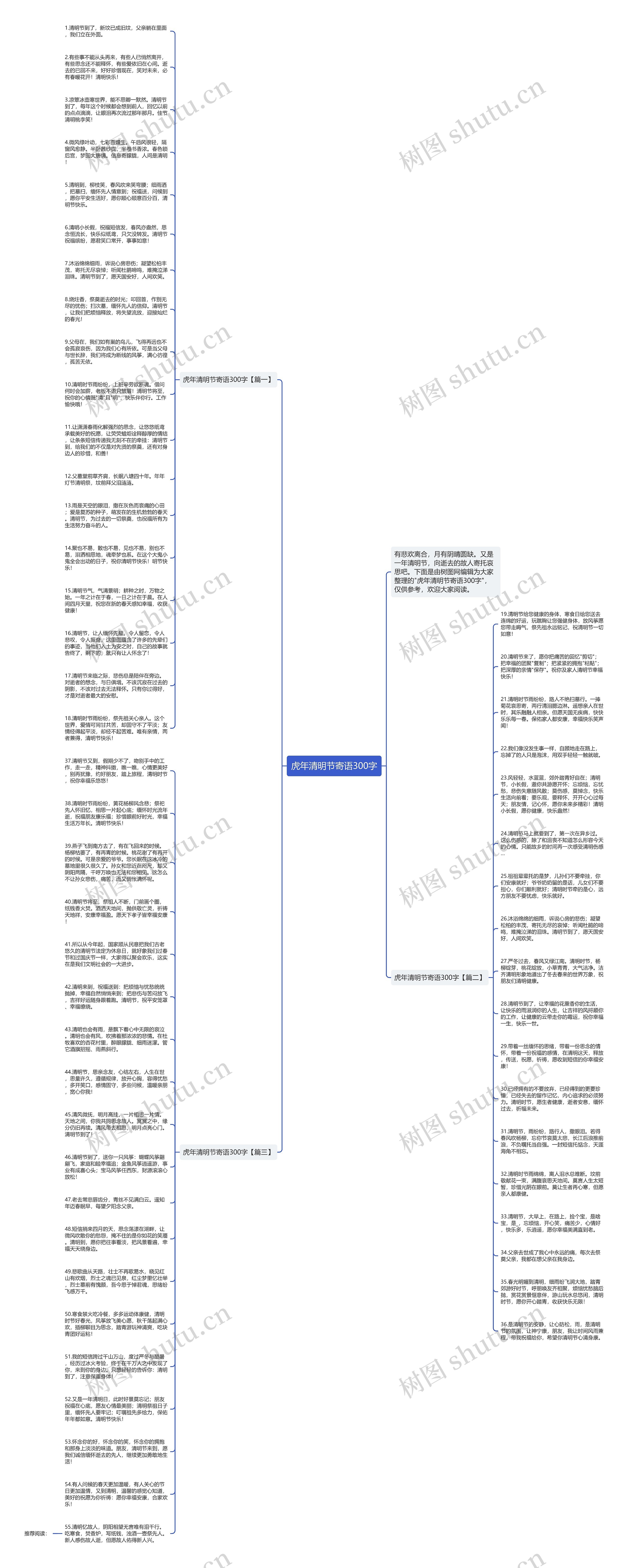 虎年清明节寄语300字思维导图