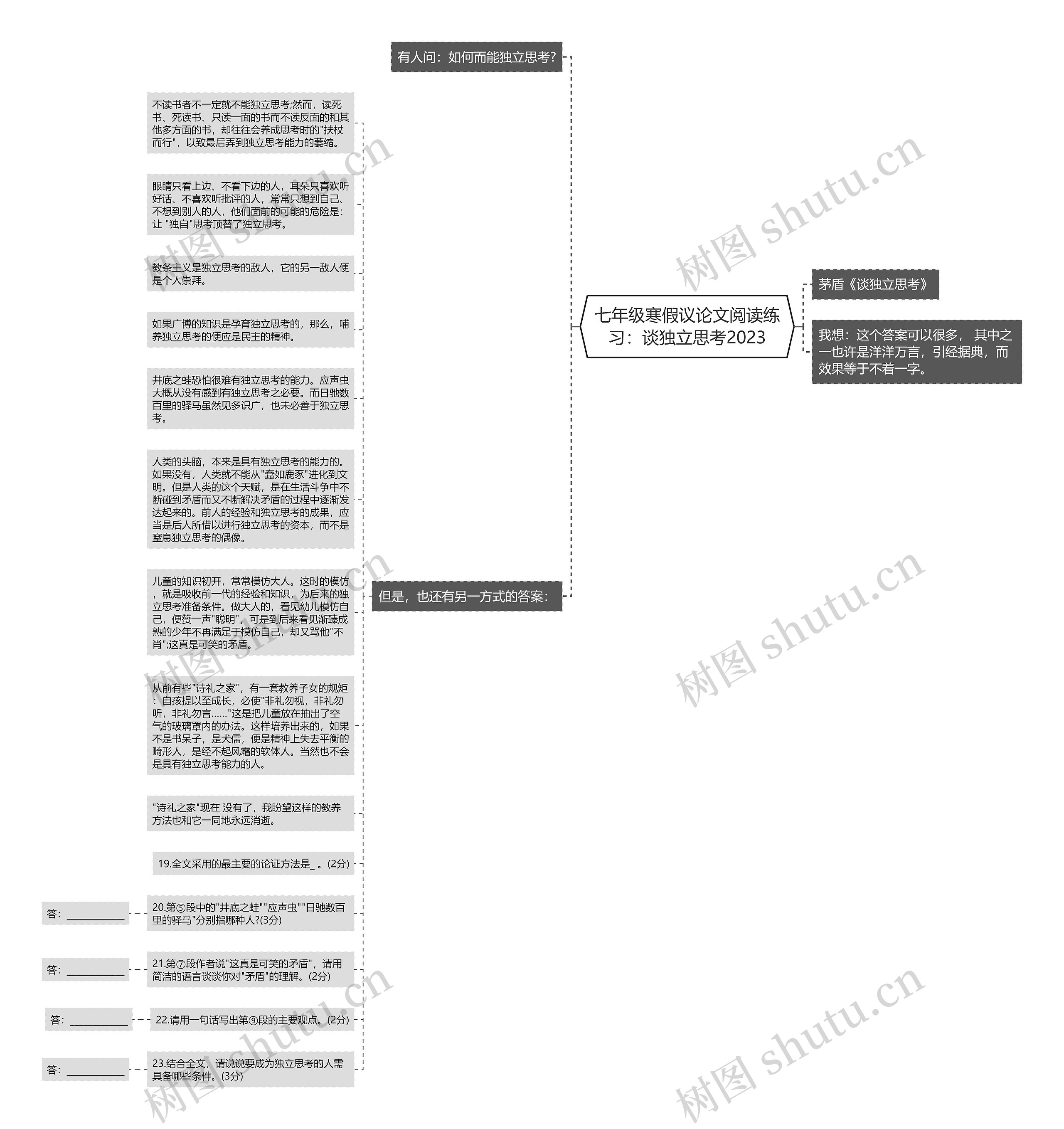 七年级寒假议论文阅读练习：谈独立思考2023思维导图