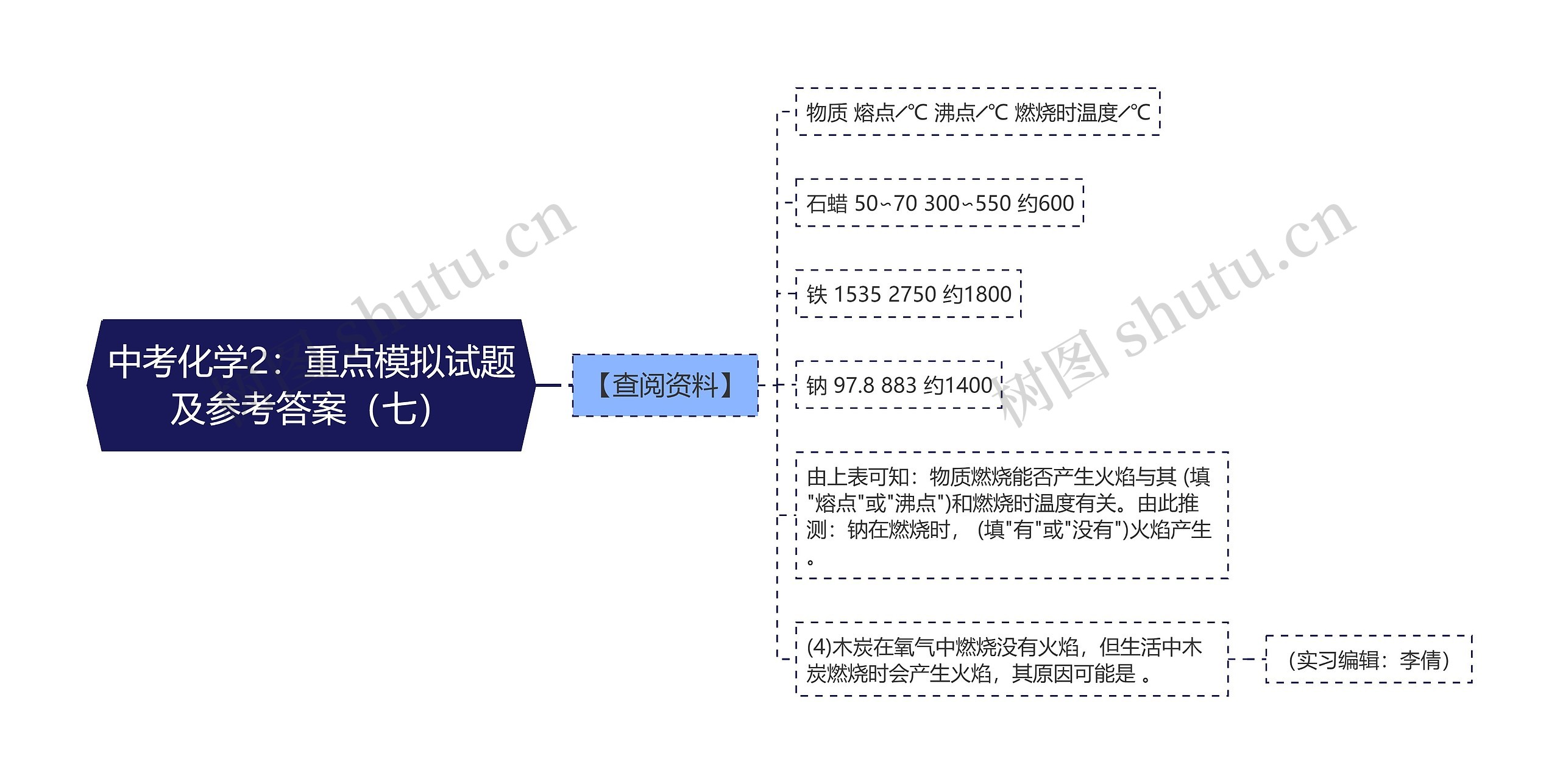 中考化学2：重点模拟试题及参考答案（七）