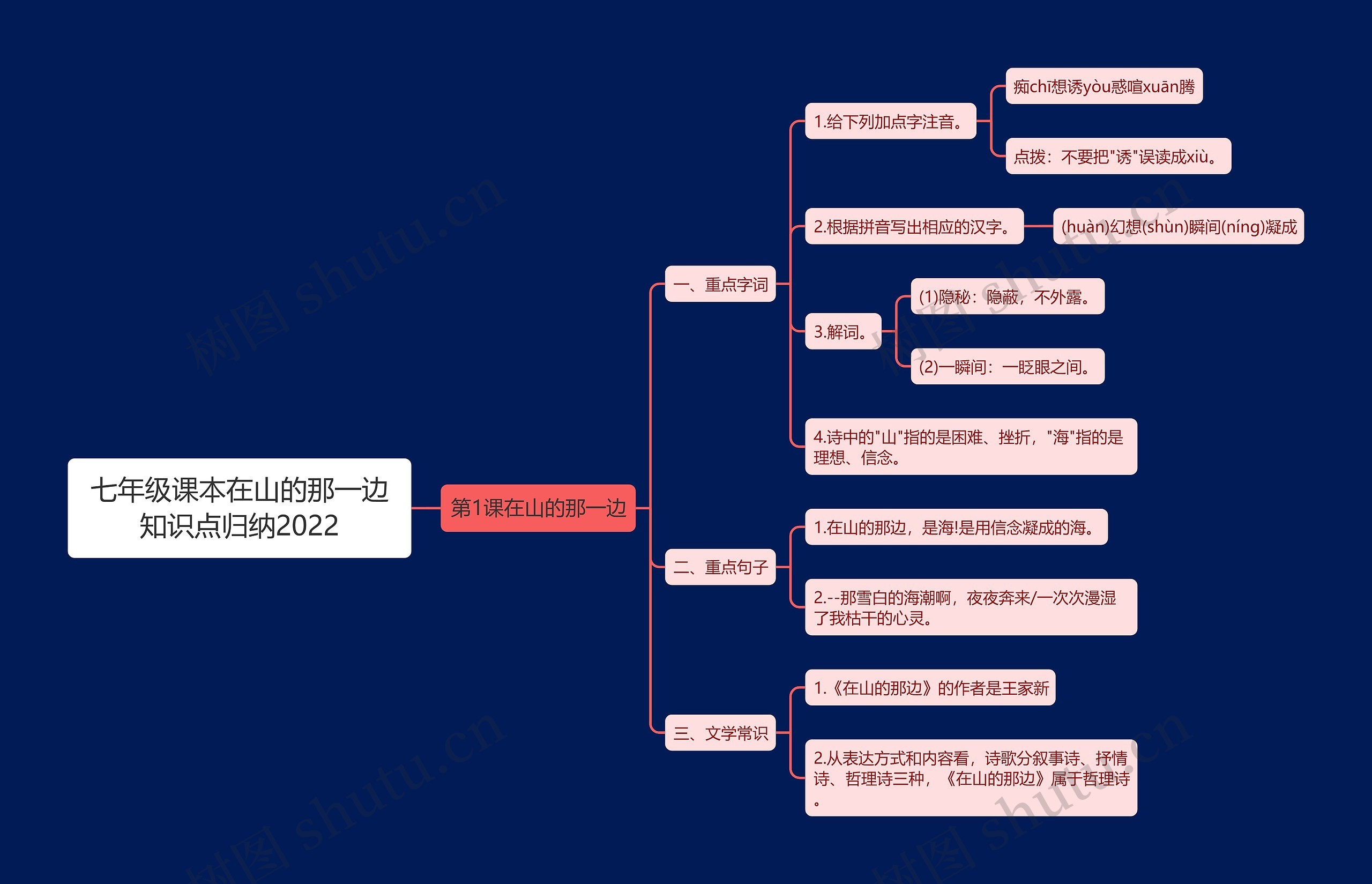 七年级课本在山的那一边知识点归纳2022思维导图