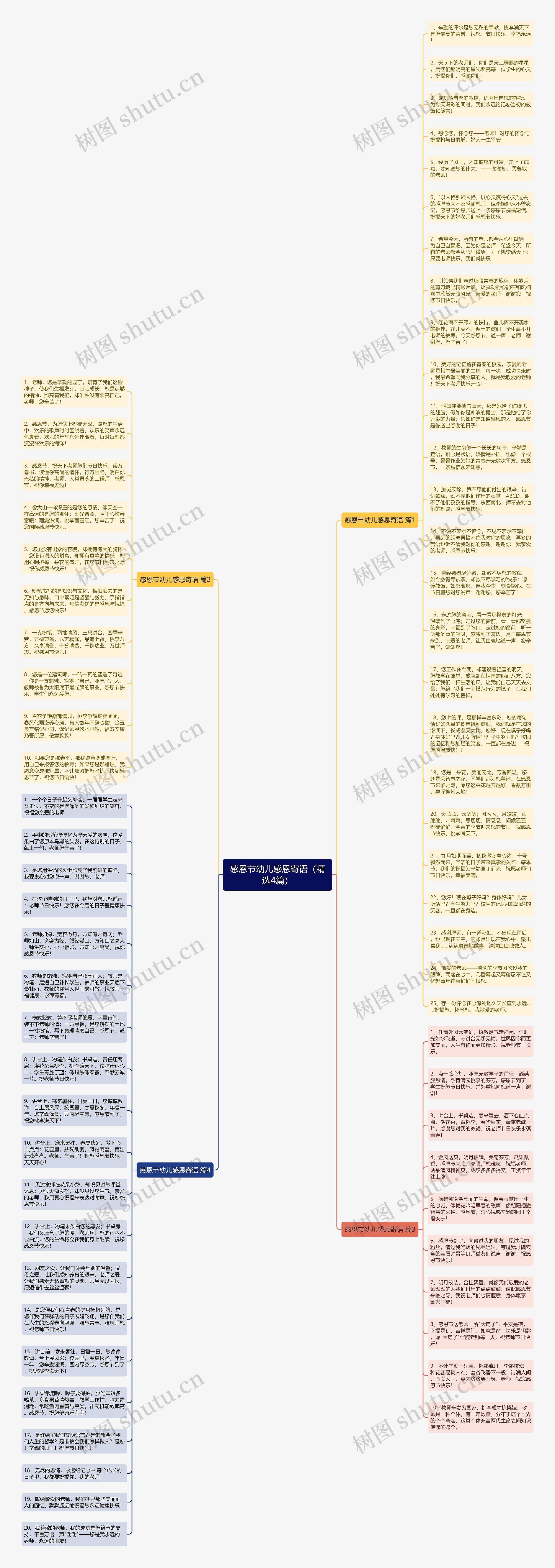 感恩节幼儿感恩寄语（精选4篇）思维导图