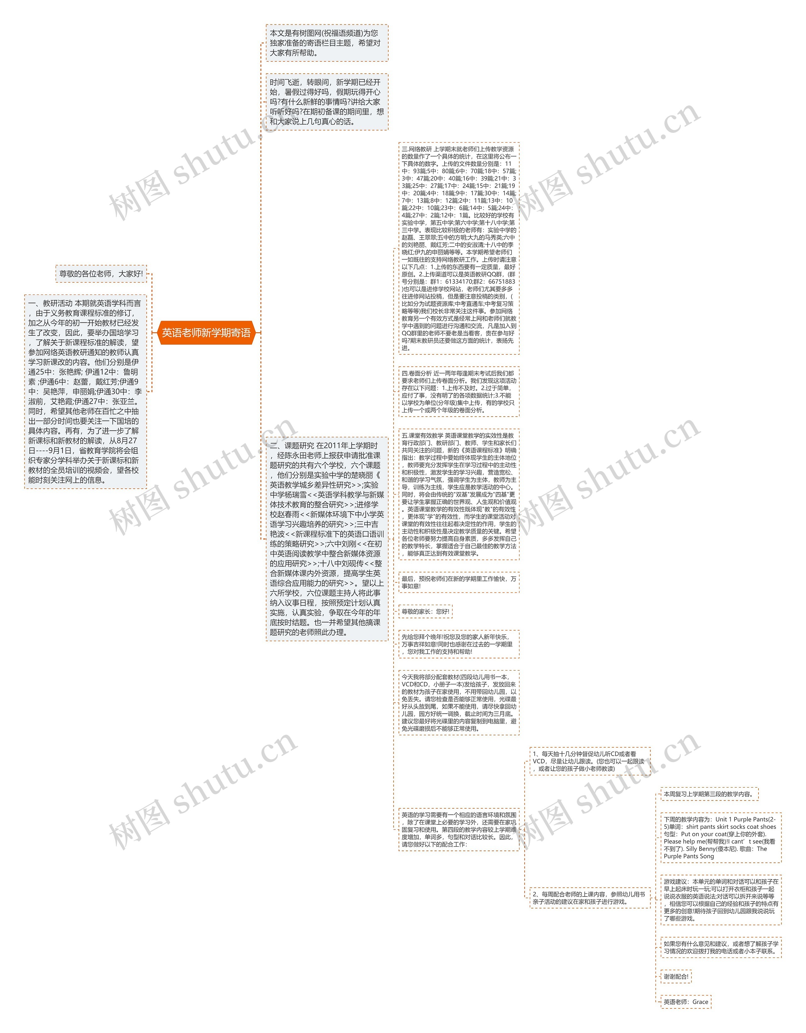 英语老师新学期寄语思维导图