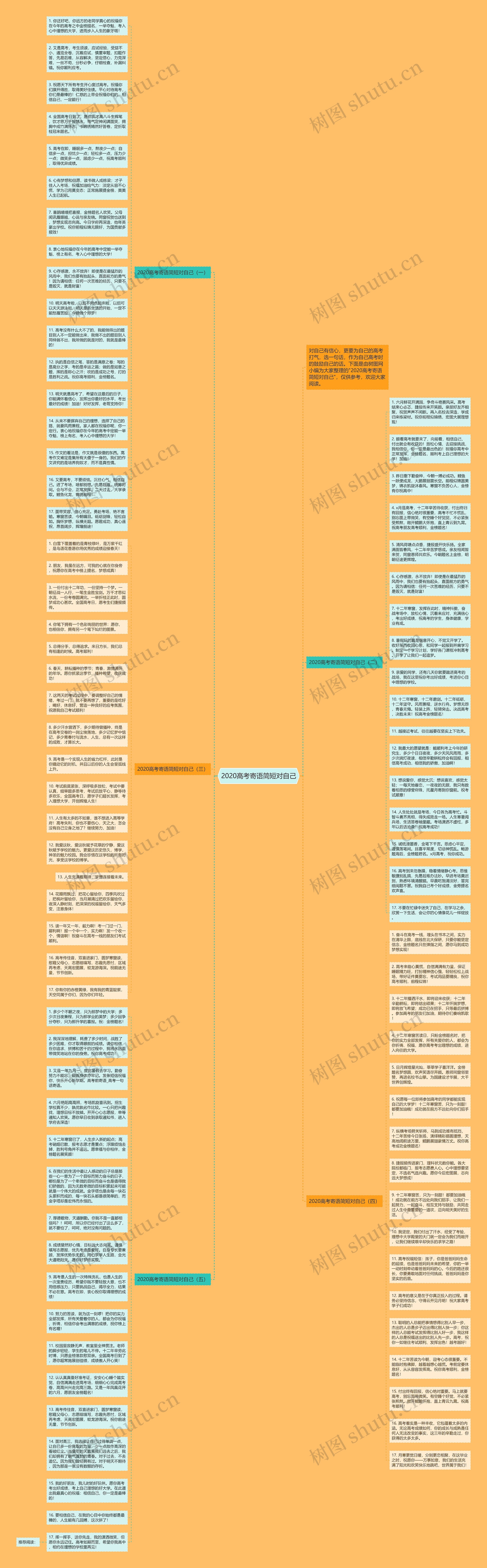 2020高考寄语简短对自己