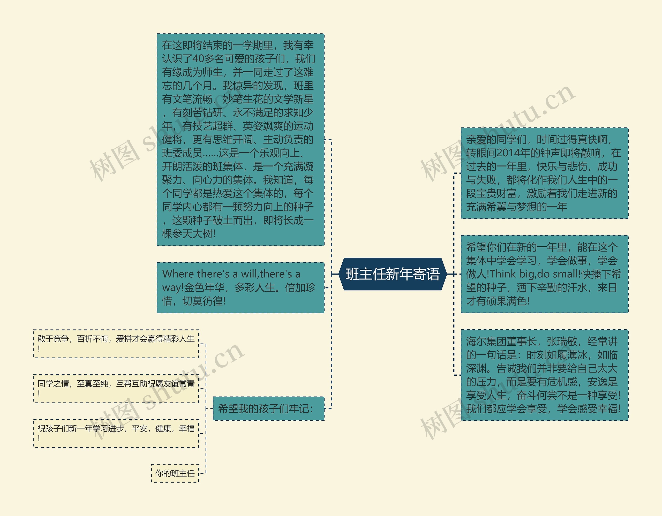 班主任新年寄语思维导图