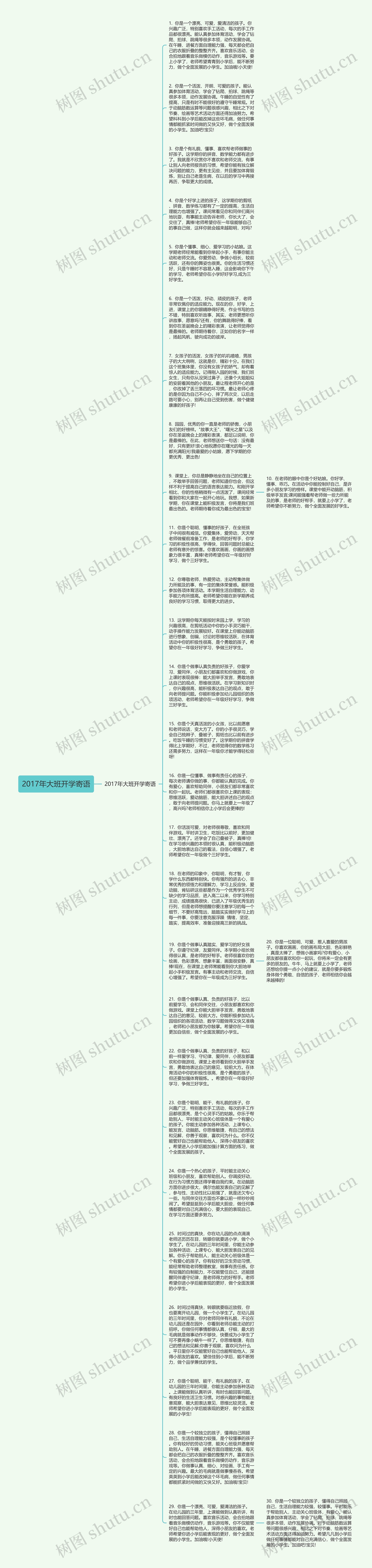 2017年大班开学寄语思维导图