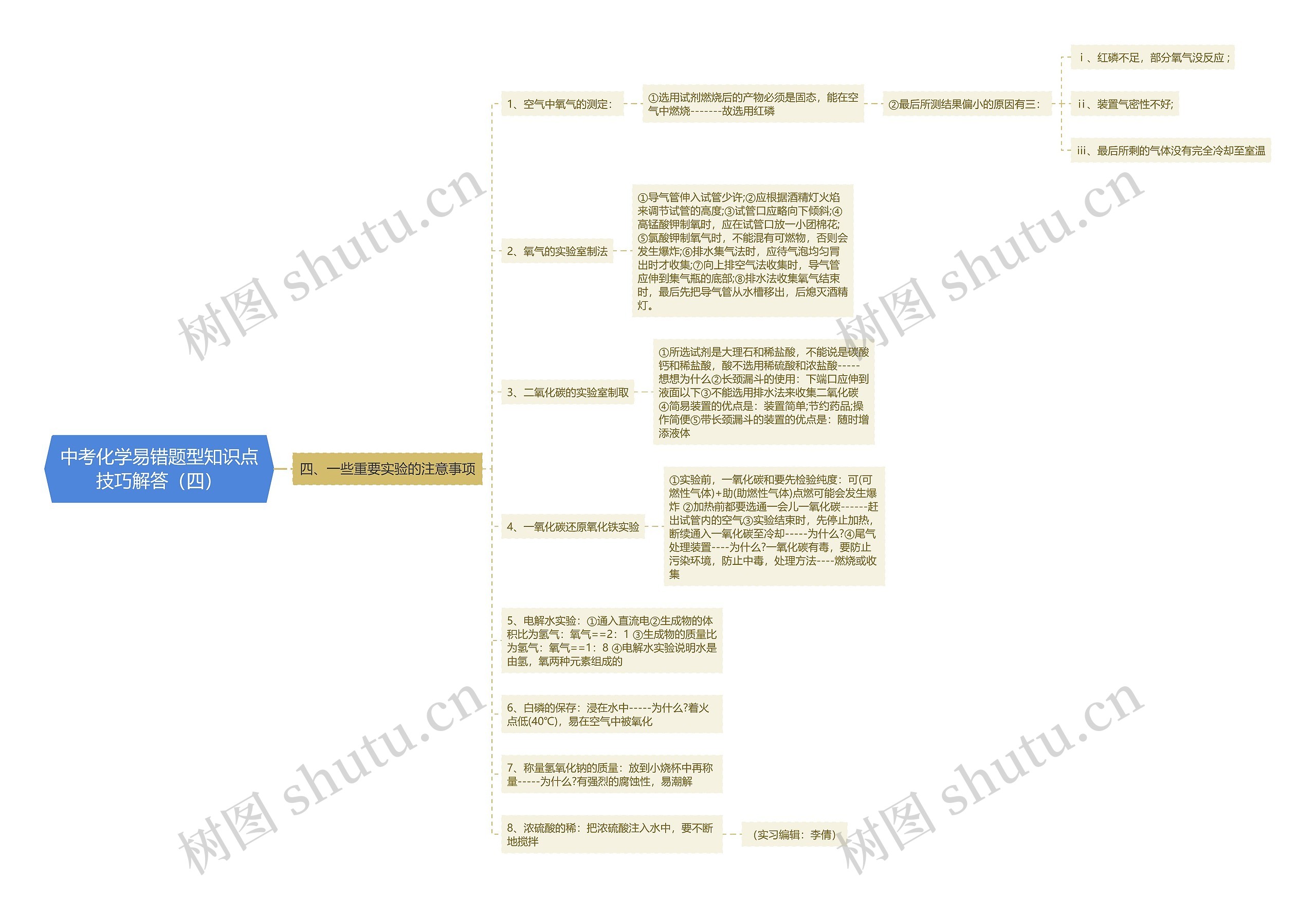 中考化学易错题型知识点技巧解答（四）