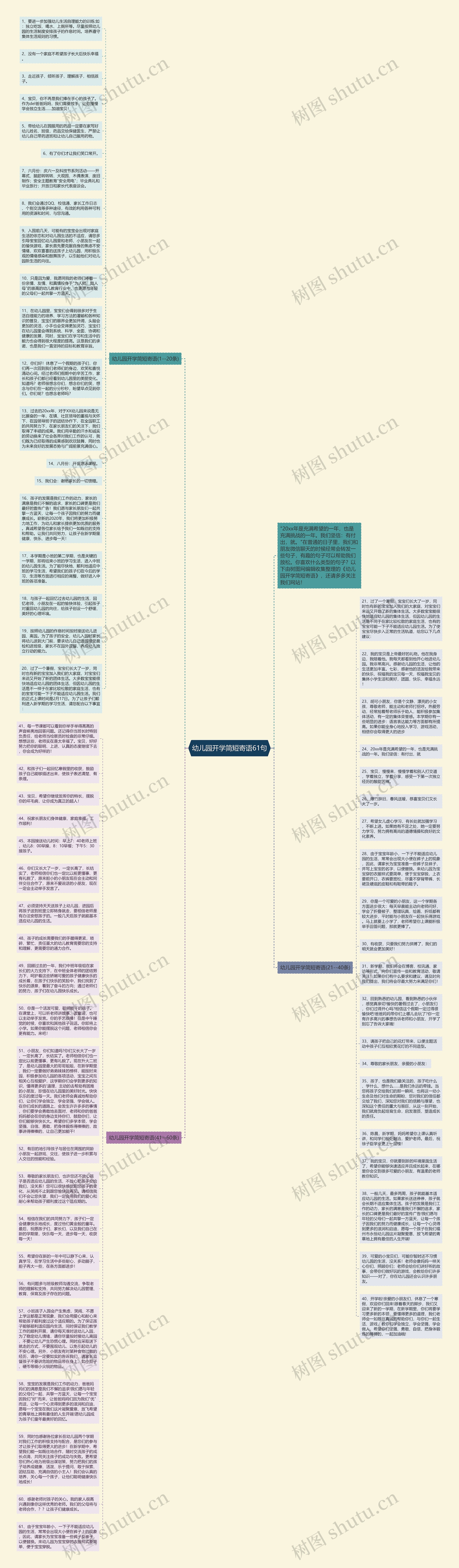 幼儿园开学简短寄语61句思维导图