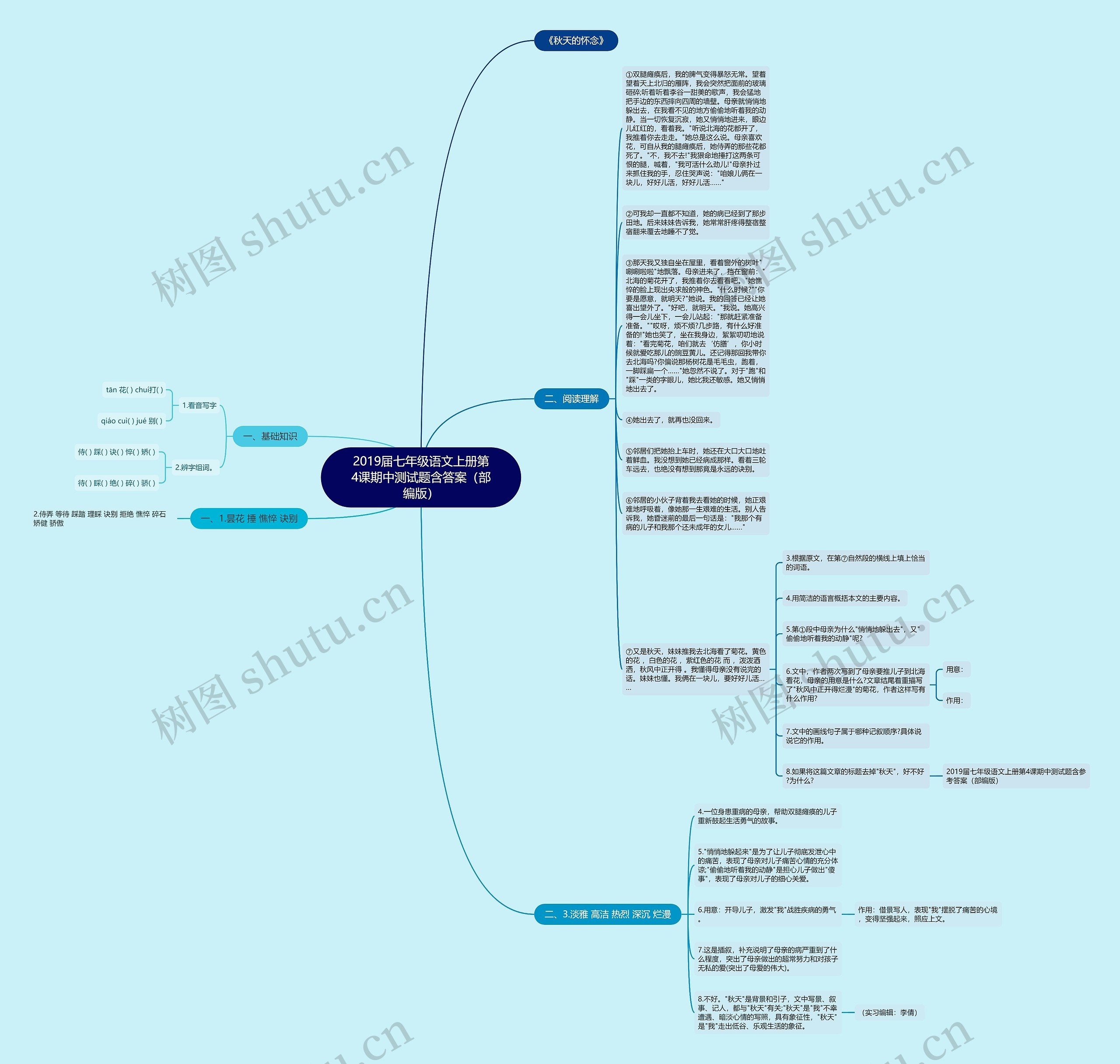 2019届七年级语文上册第4课期中测试题含答案(部编版)思维导图高清图 2019届七年级语文上册第4课期中测试题含答案(部编版)思维导图
