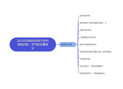 2023九年级化学关于空气的知识的：空气的主要成分