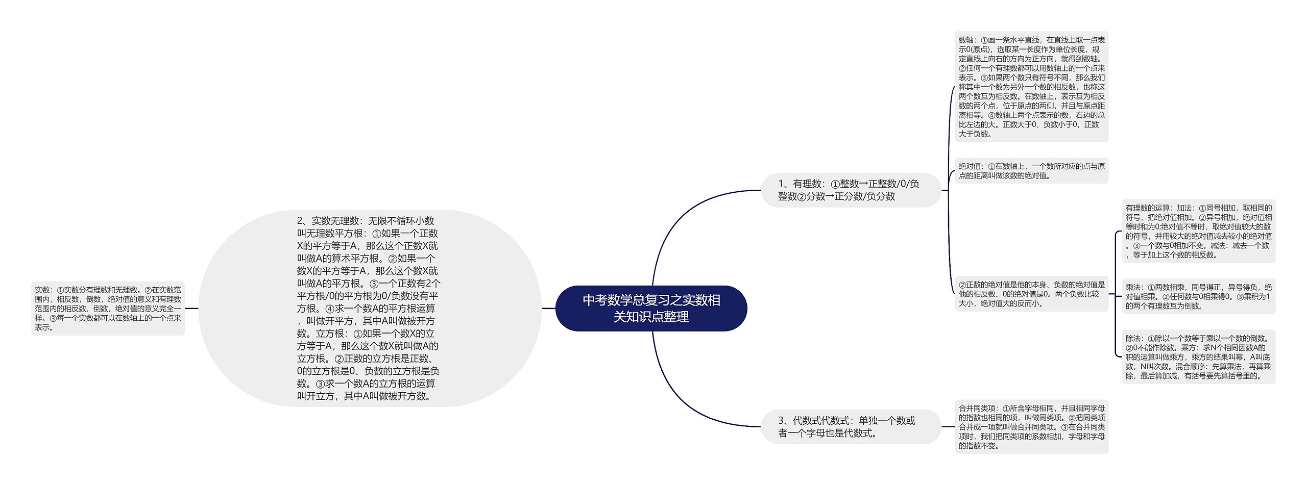 中考数学总复习之实数相关知识点整理