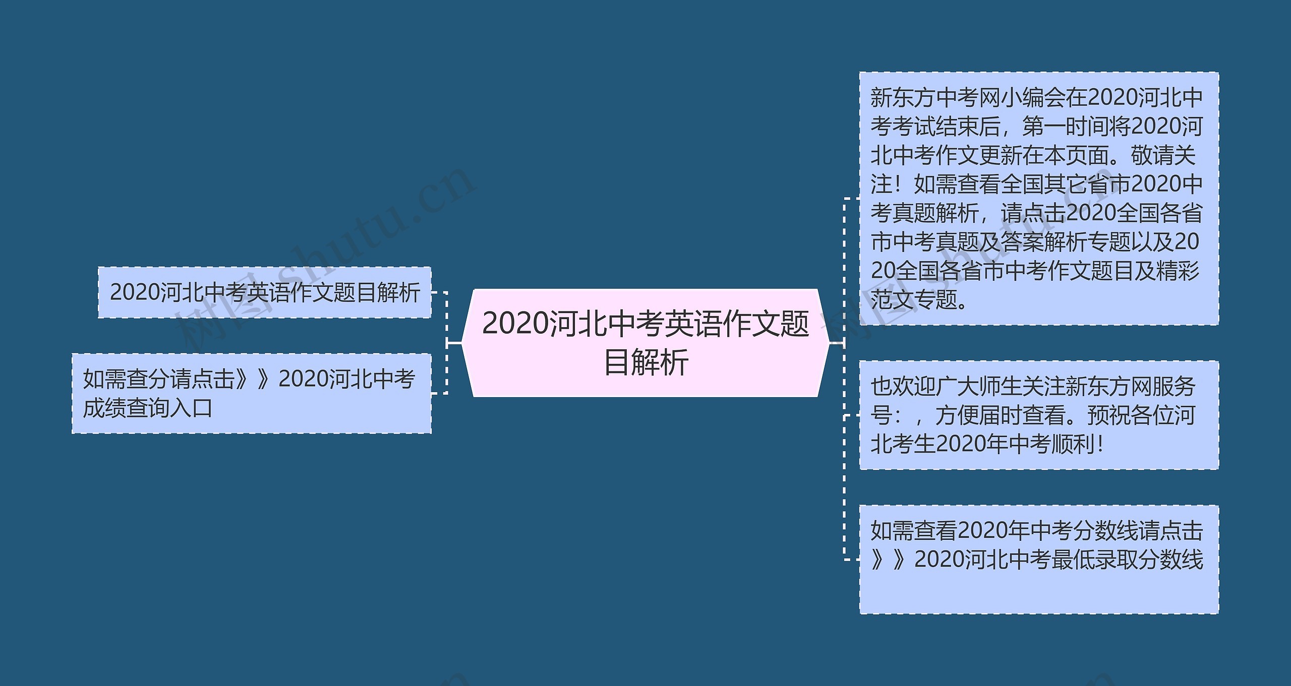 2020河北中考英语作文题目解析