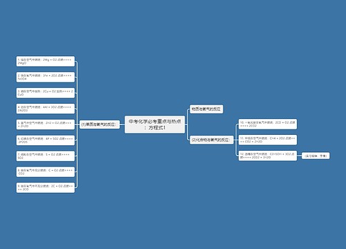 中考化学必考重点与热点：方程式1