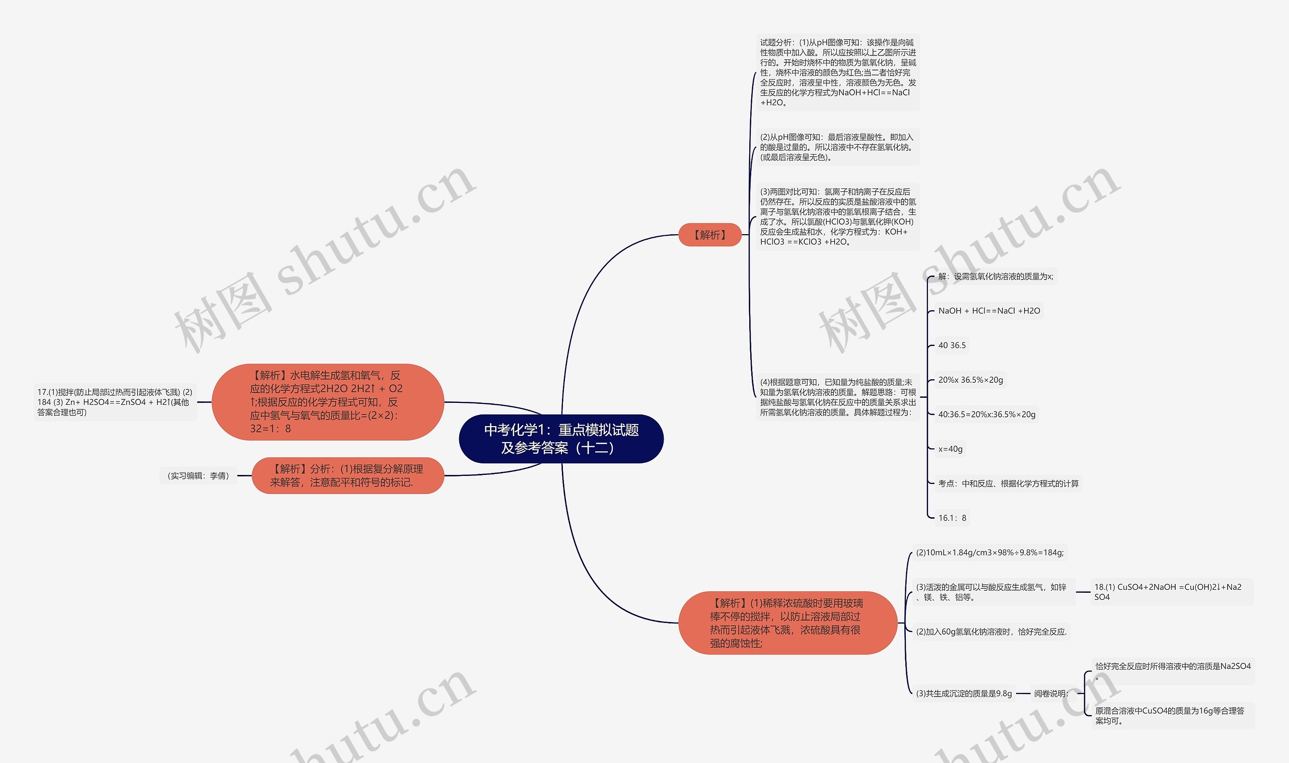 中考化学1：重点模拟试题及参考答案（十二）思维导图