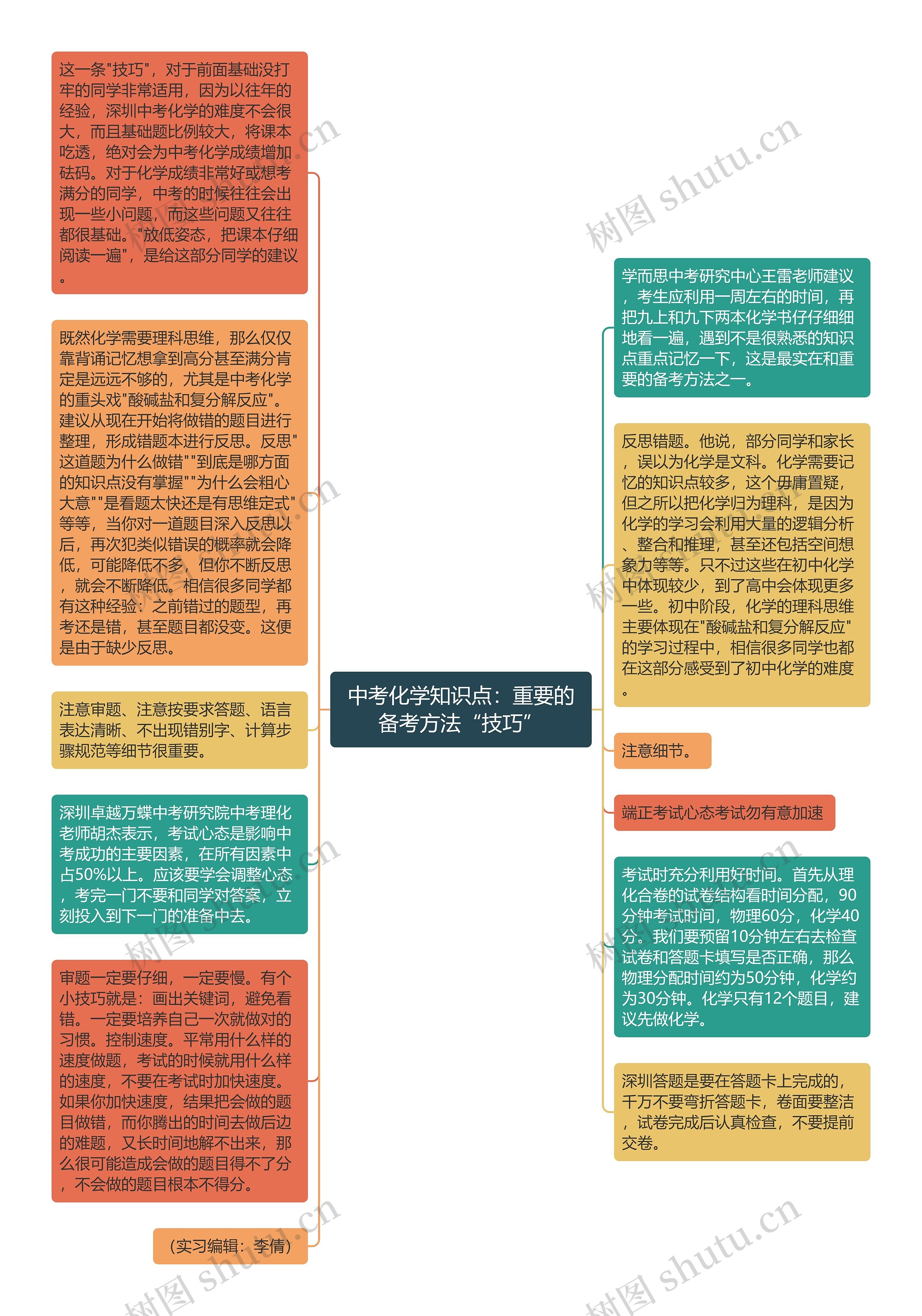 中考化学知识点：重要的备考方法“技巧”