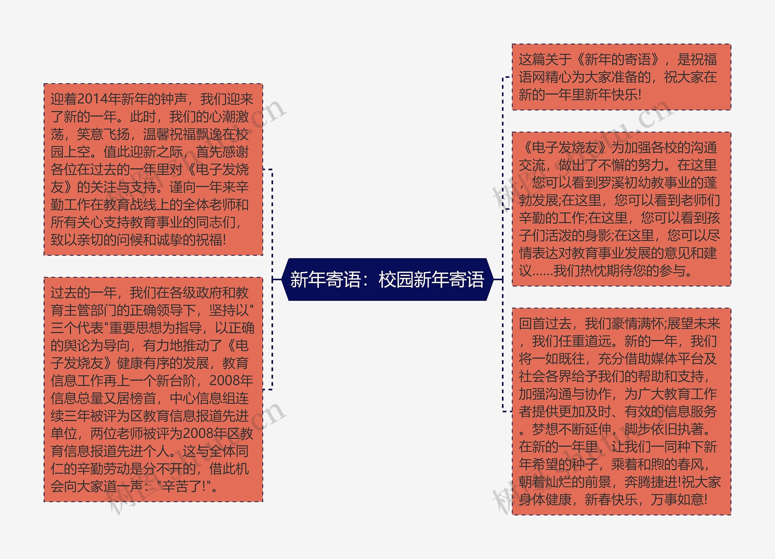 新年寄语：校园新年寄语思维导图