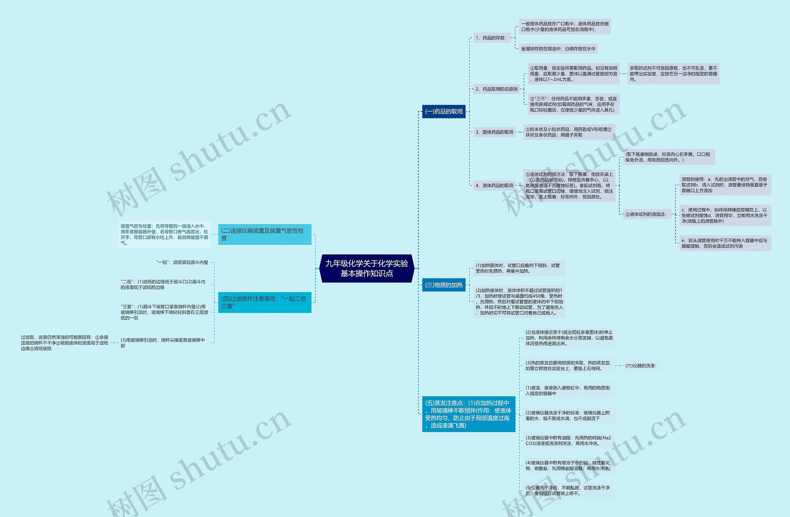 九年级化学关于化学实验基本操作知识点