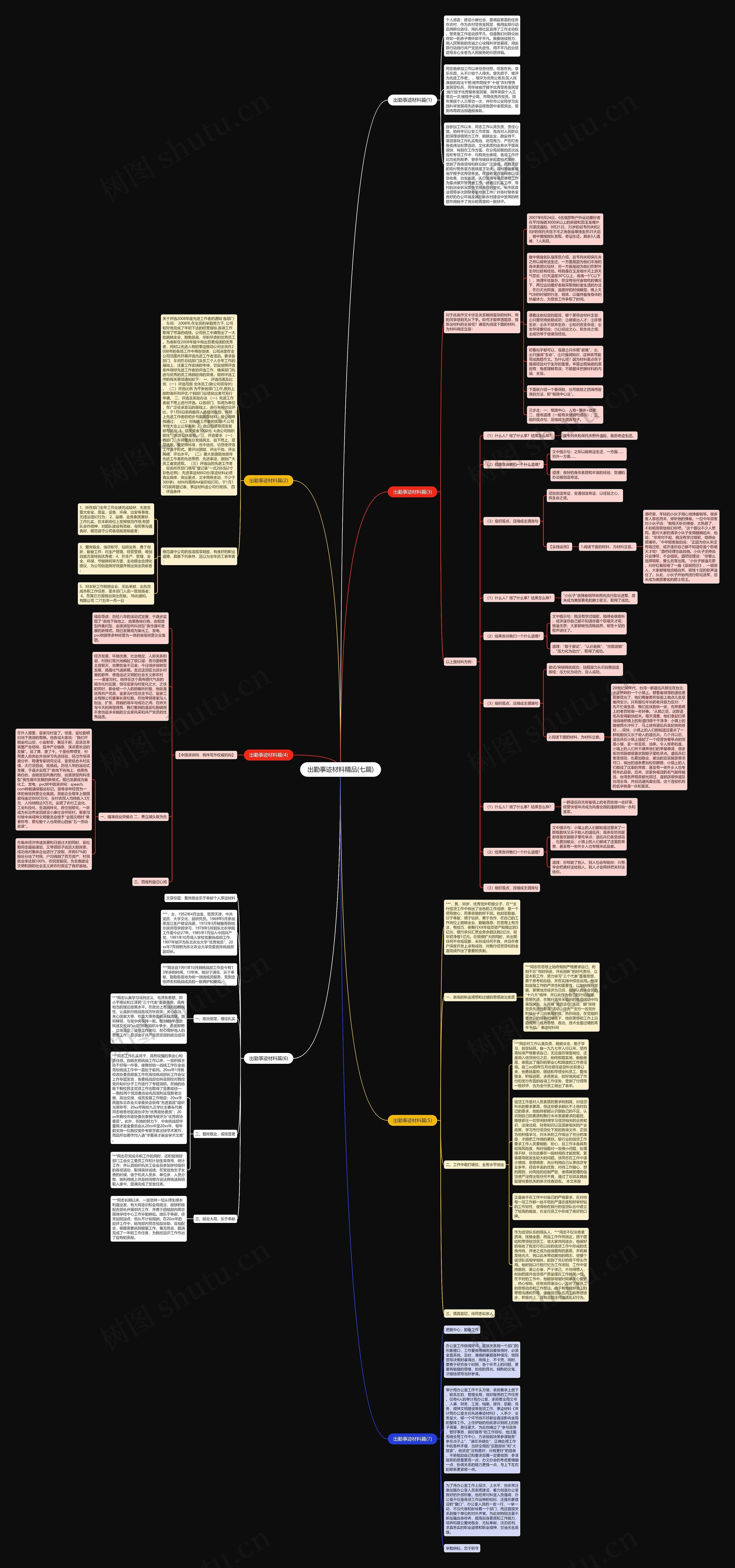 出勤事迹材料精品(七篇)思维导图