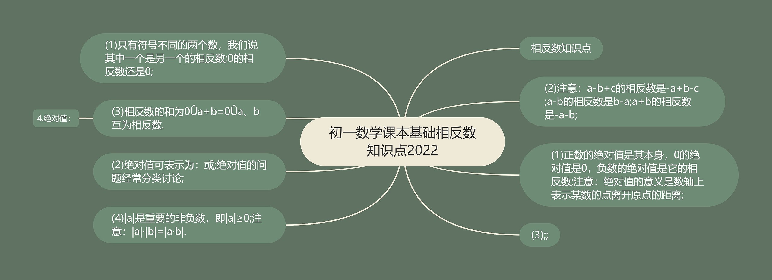 初一数学课本基础相反数知识点2022思维导图