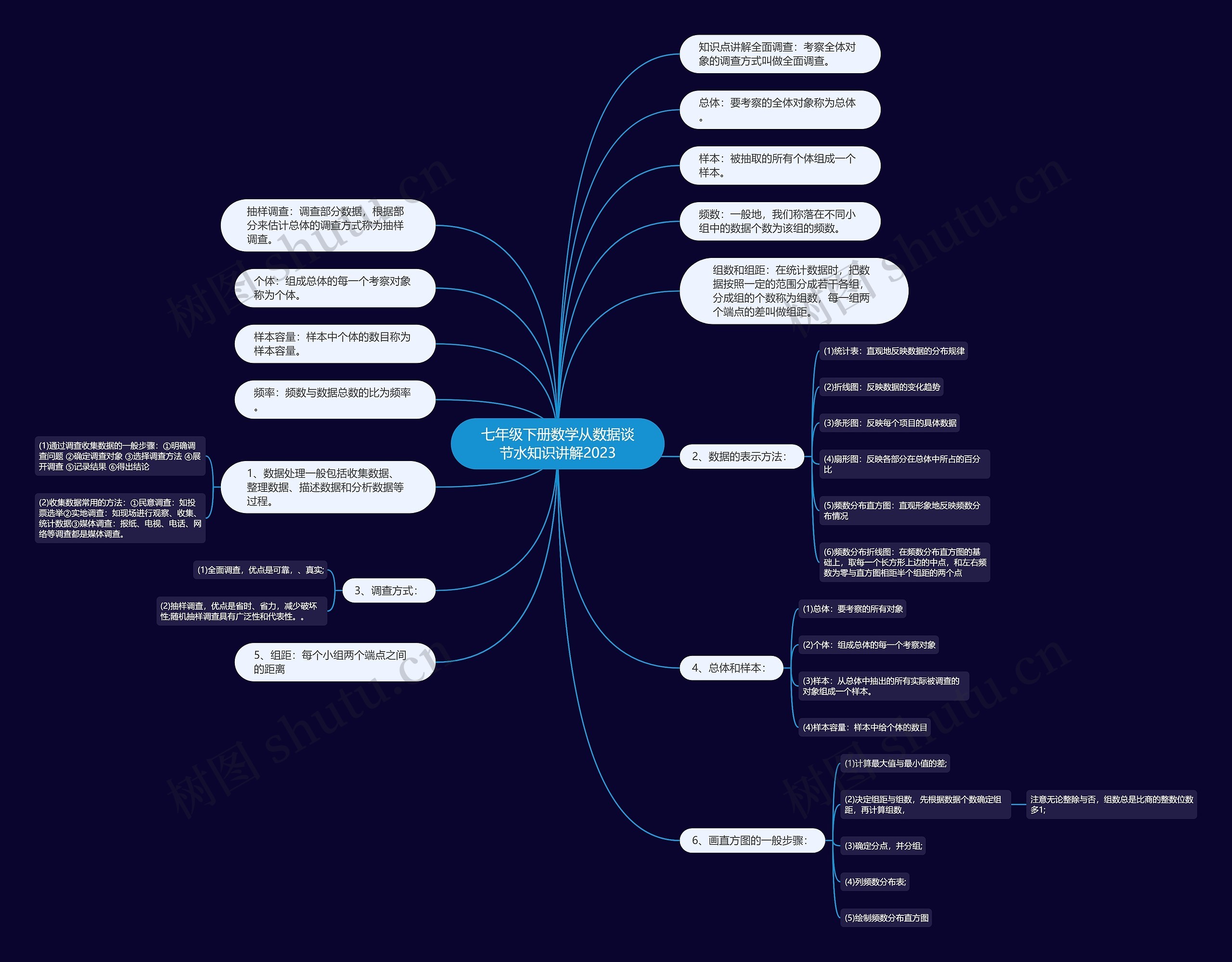 七年级下册数学从数据谈节水知识讲解2023 七年级下册数学从数据谈节水知识讲解2023