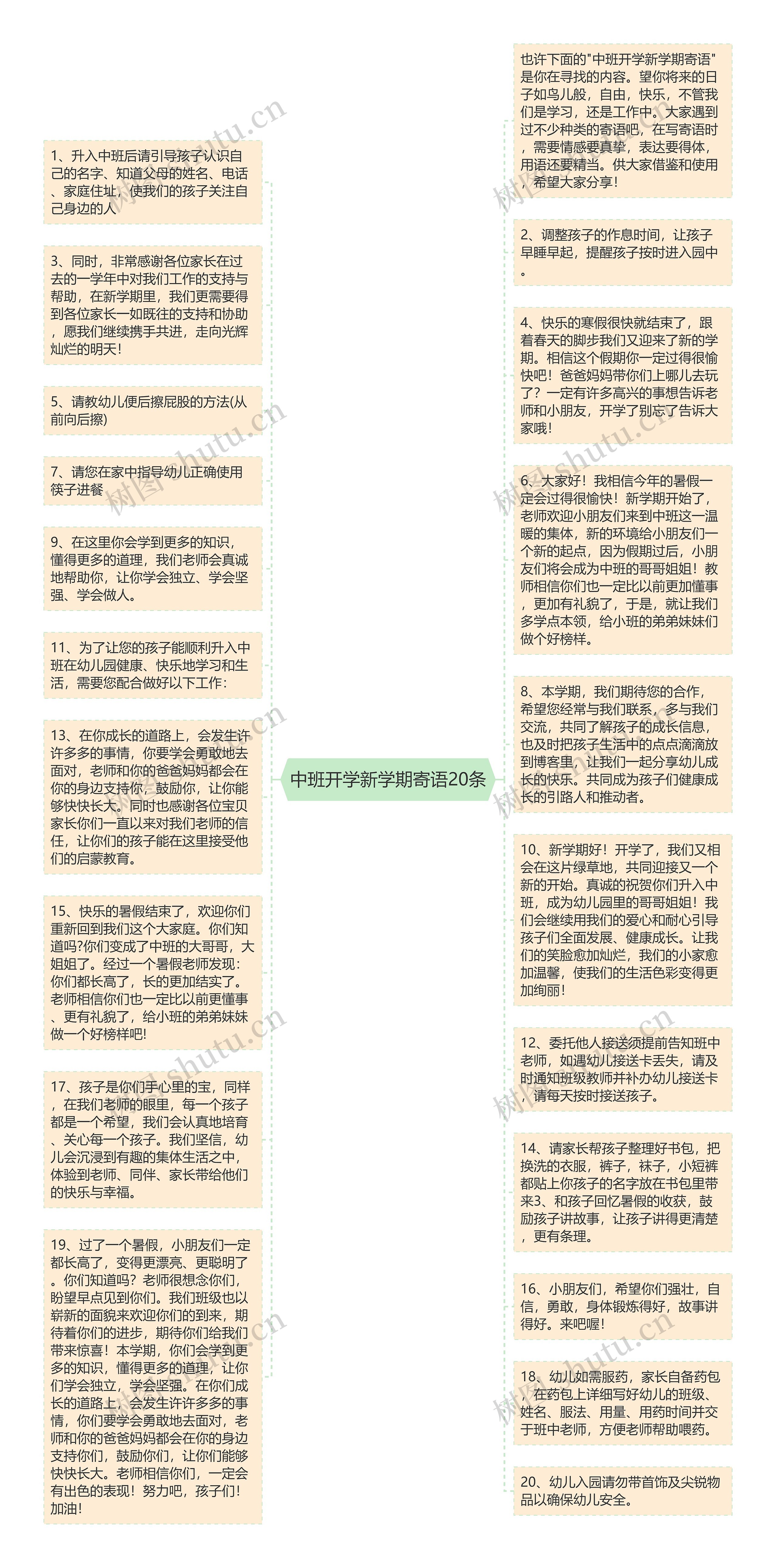 中班开学新学期寄语20条思维导图