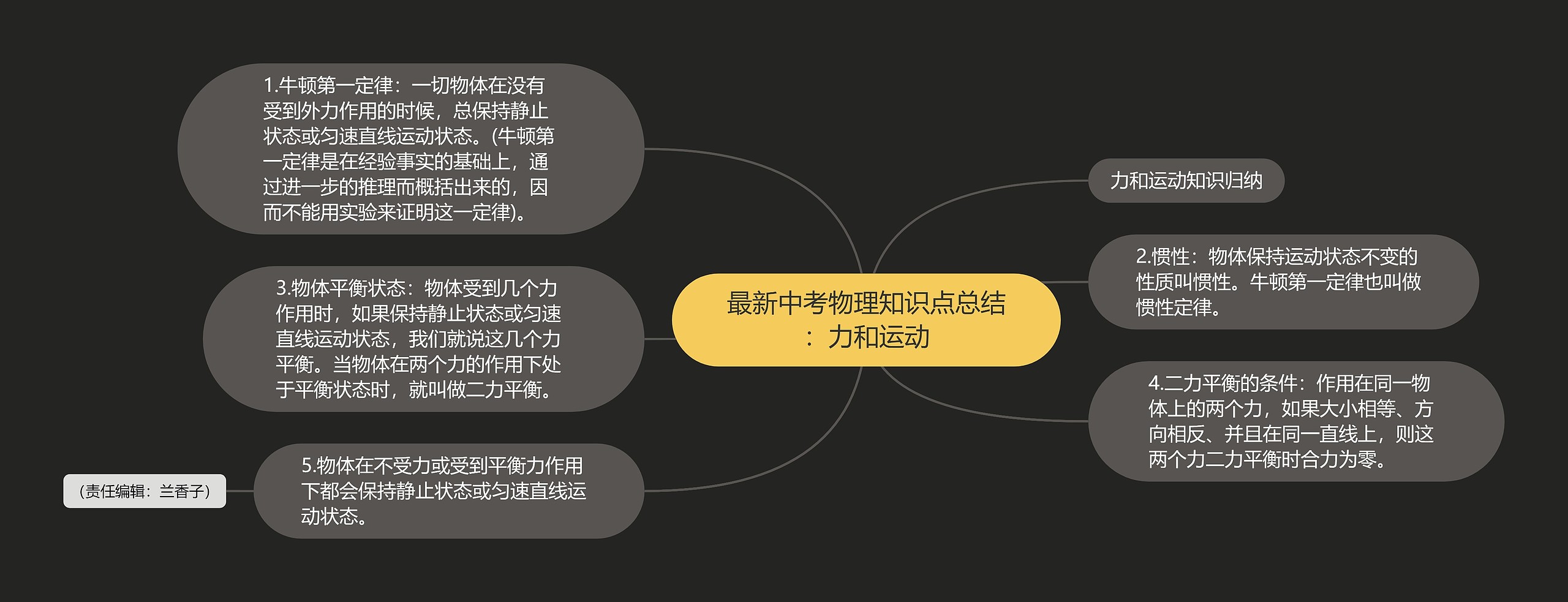 最新中考物理知识点总结：力和运动思维导图