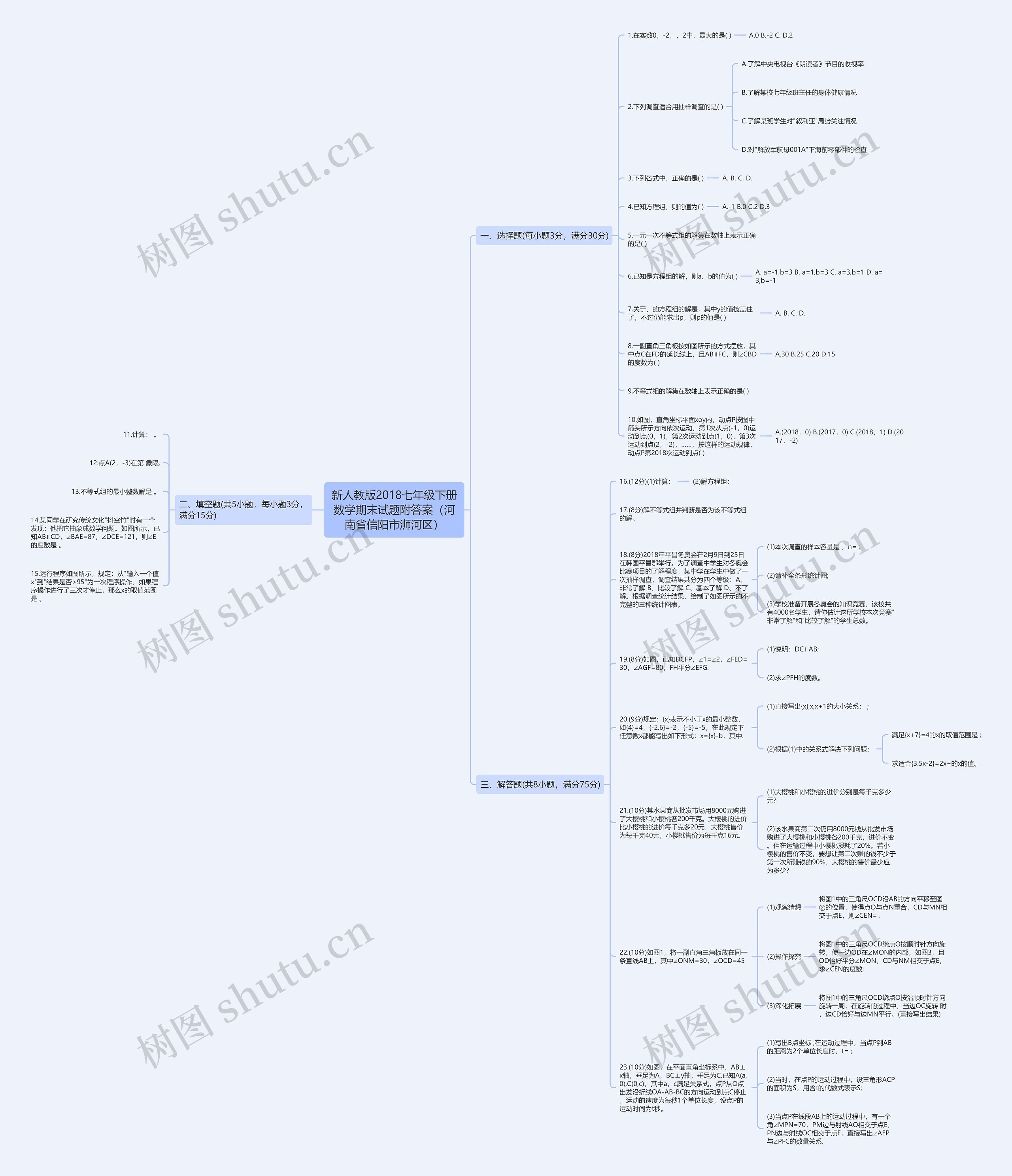 新人教版2018七年级下册数学期末试题附答案（河南省信阳市浉河区）思维导图