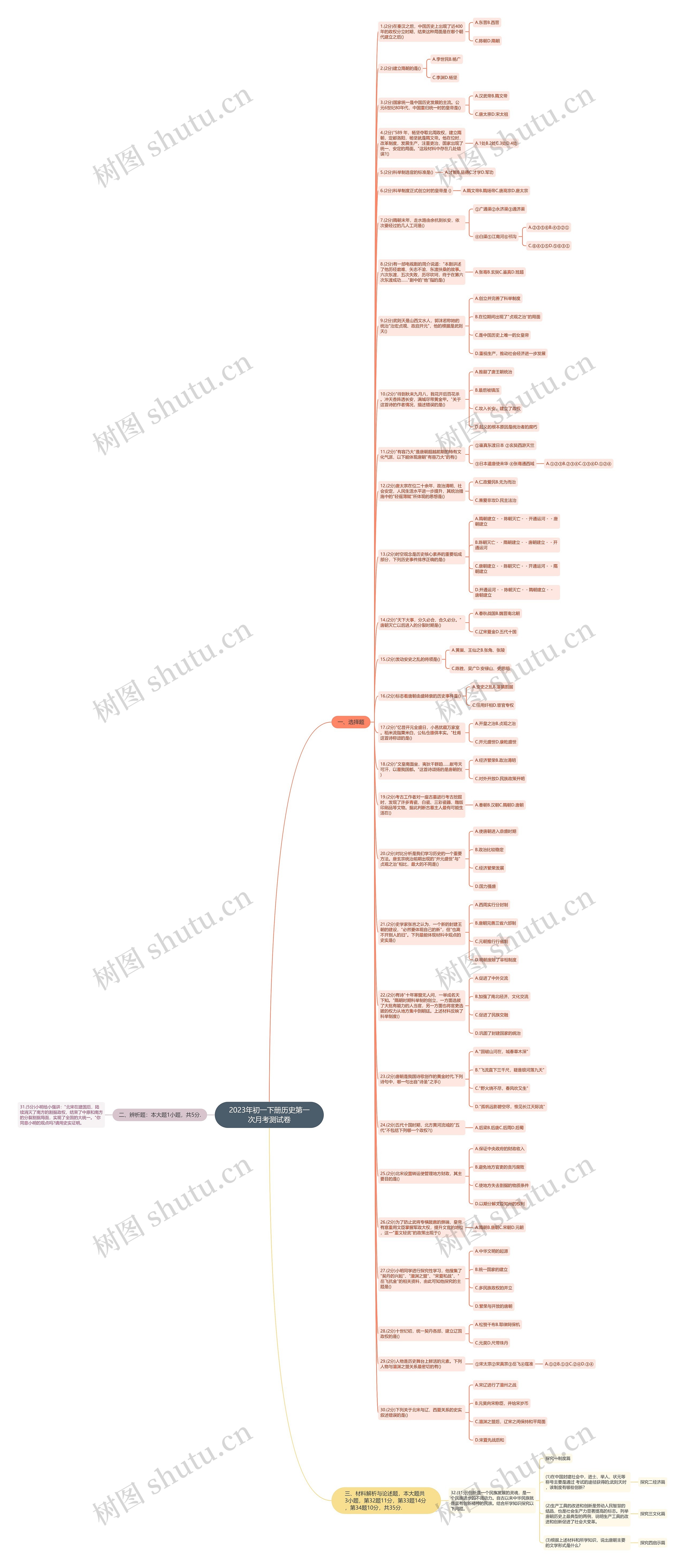 2023年初一下册历史第一次月考测试卷思维导图