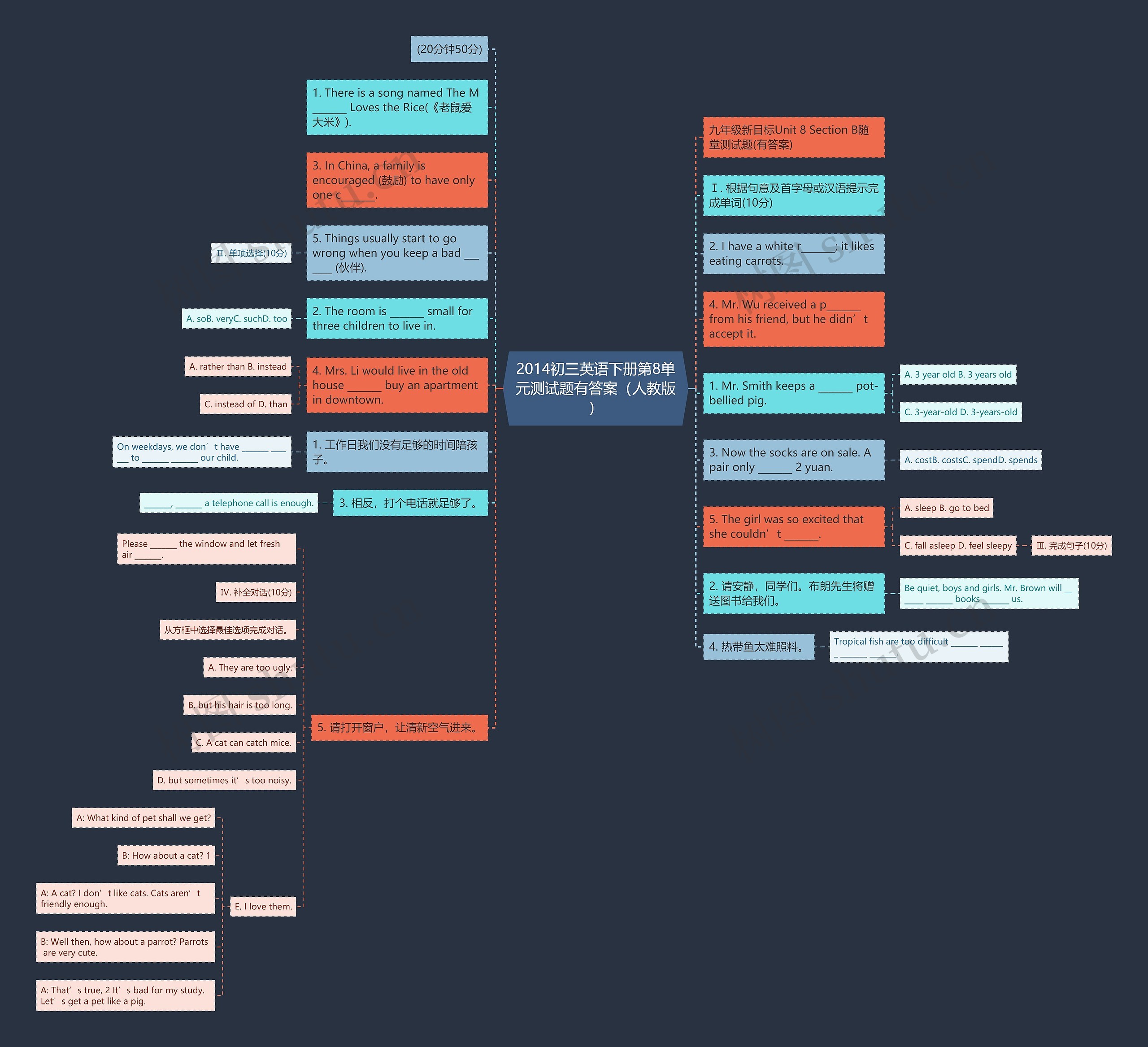 2014初三英语下册第8单元测试题有答案（人教版）思维导图