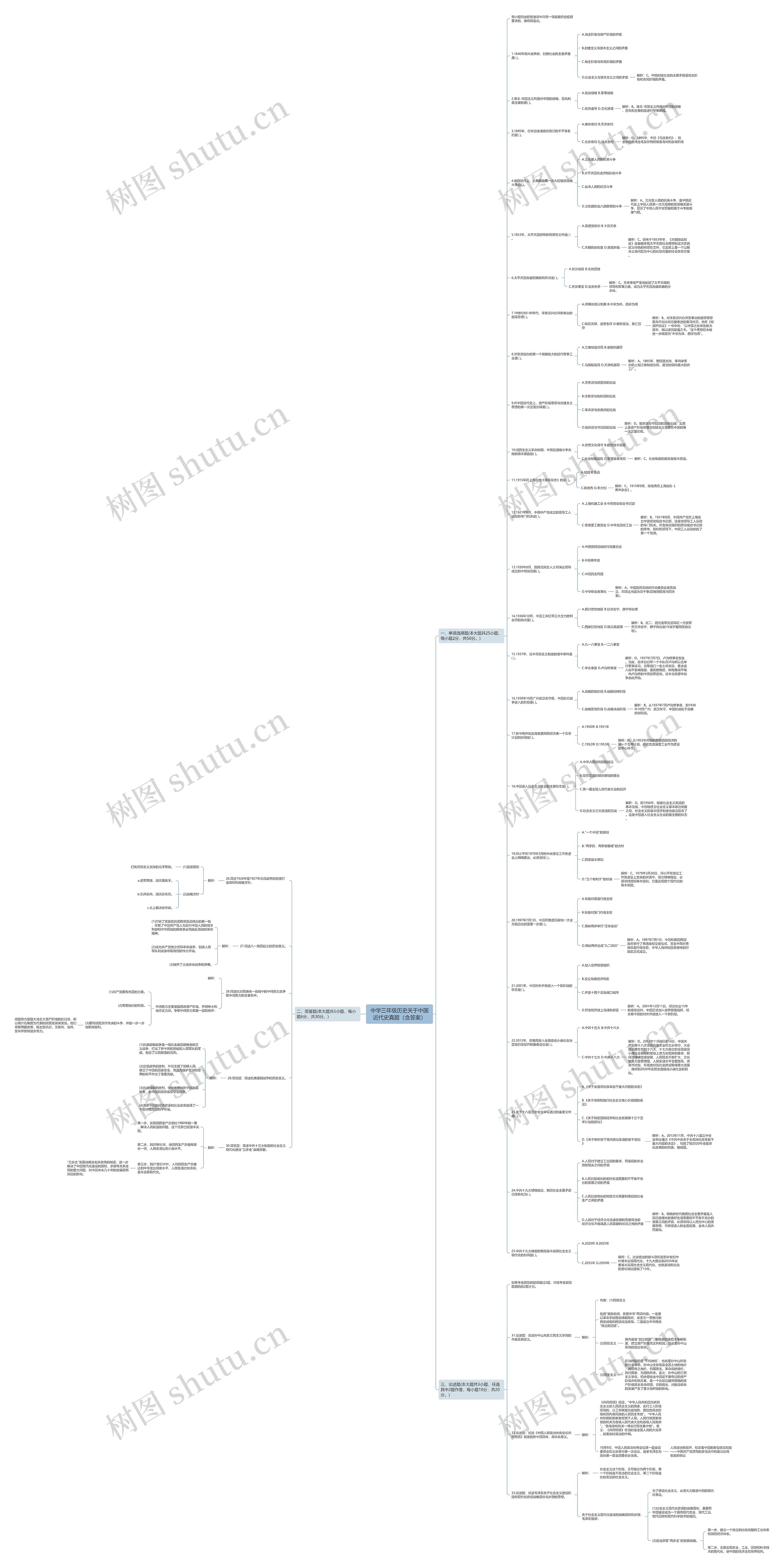 中学三年级历史关于中国近代史真题（含答案）思维导图