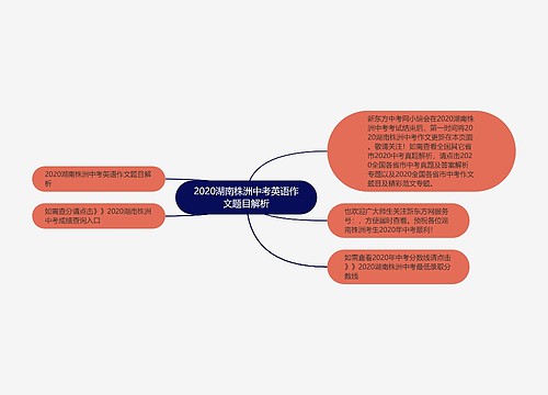 2020湖南株洲中考英语作文题目解析