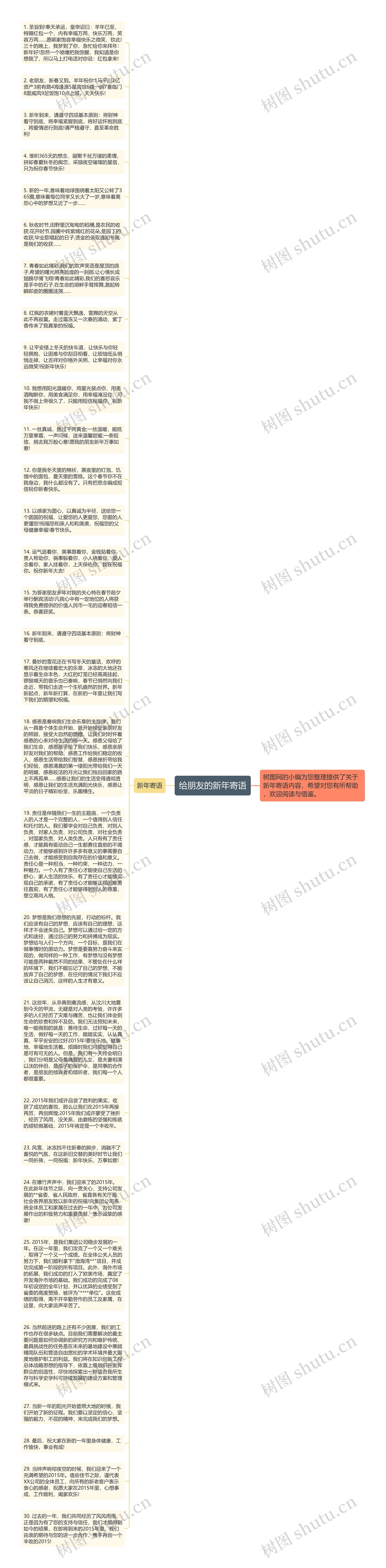 给朋友的新年寄语思维导图