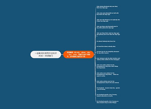 一些副词的使用方法知识点|初一英语复习