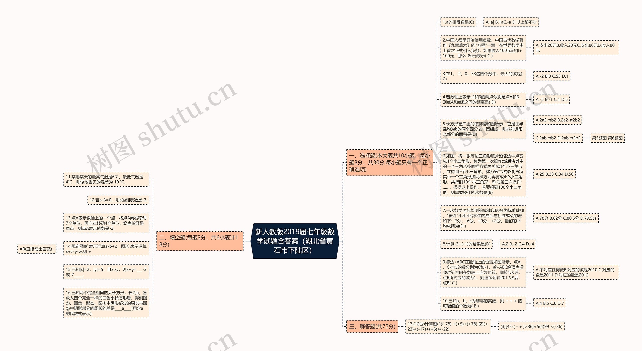 新人教版2019届七年级数学试题含答案（湖北省黄石市下陆区）思维导图