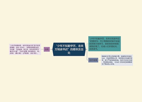 “少年不知勤学苦，老来方知读书迟”的意思及出处