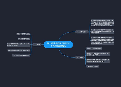 2015年中考数学 不等式与不等式组题型复习