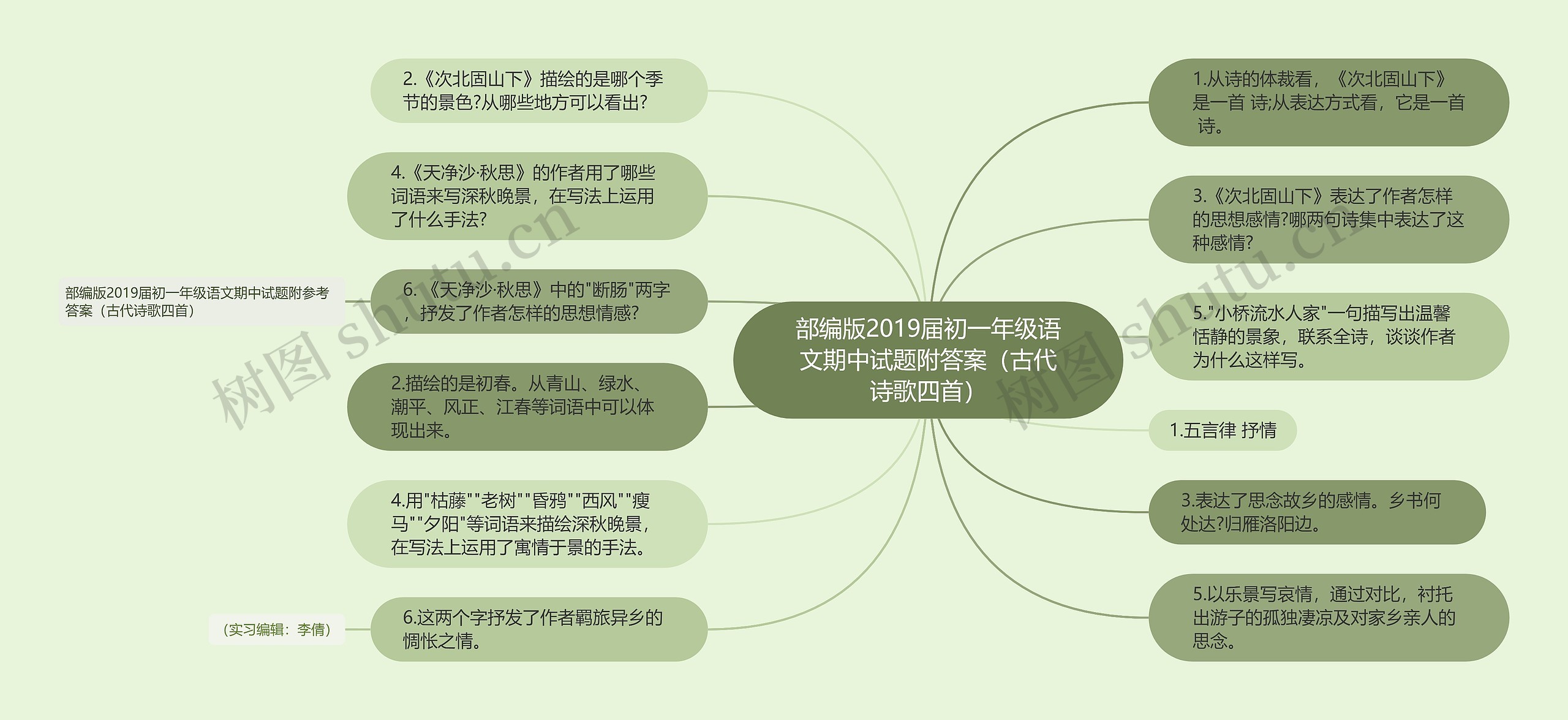 部编版2019届初一年级语文期中试题附答案（古代诗歌四首）思维导图