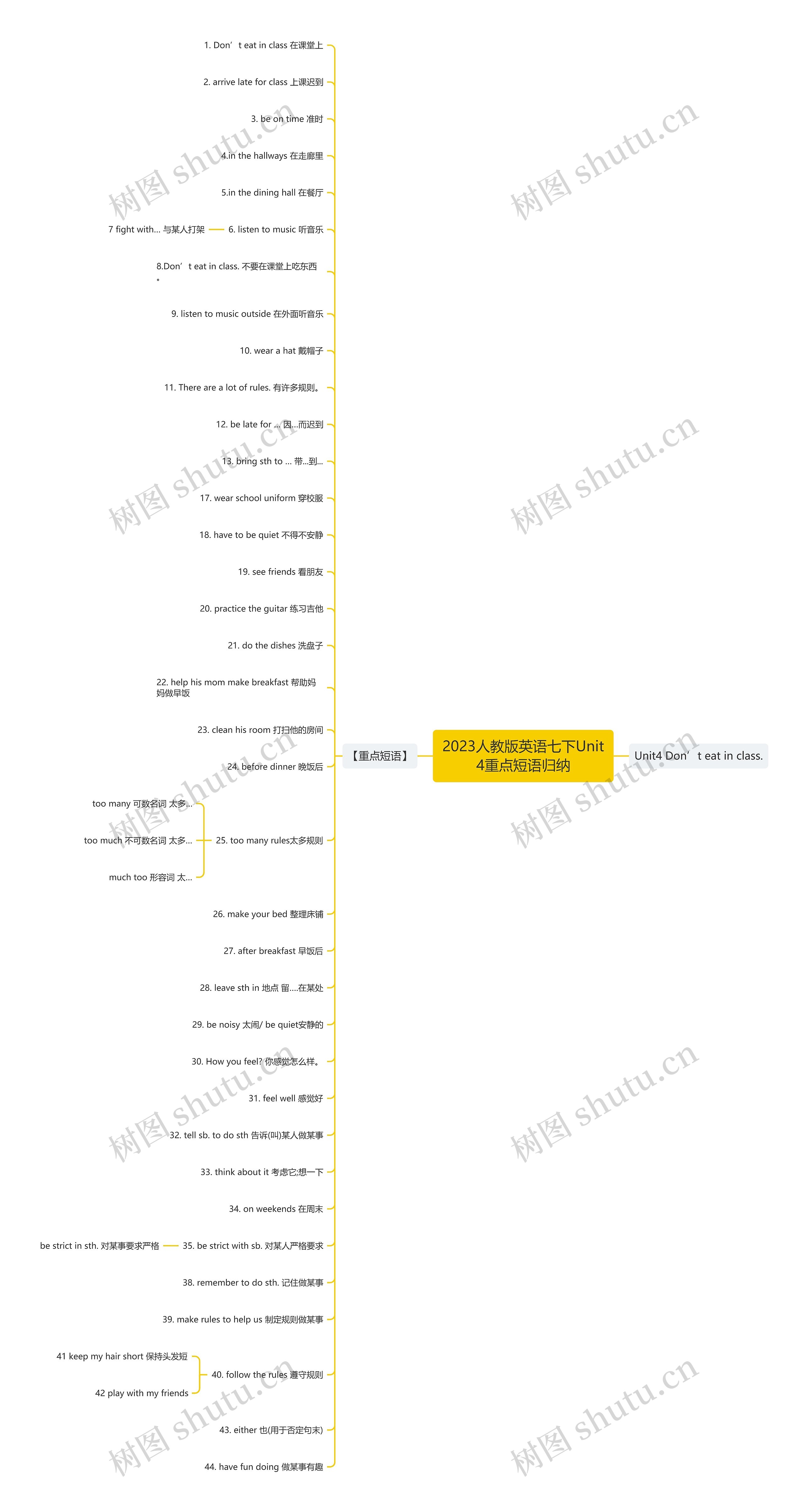 2023人教版英语七下Unit4重点短语归纳