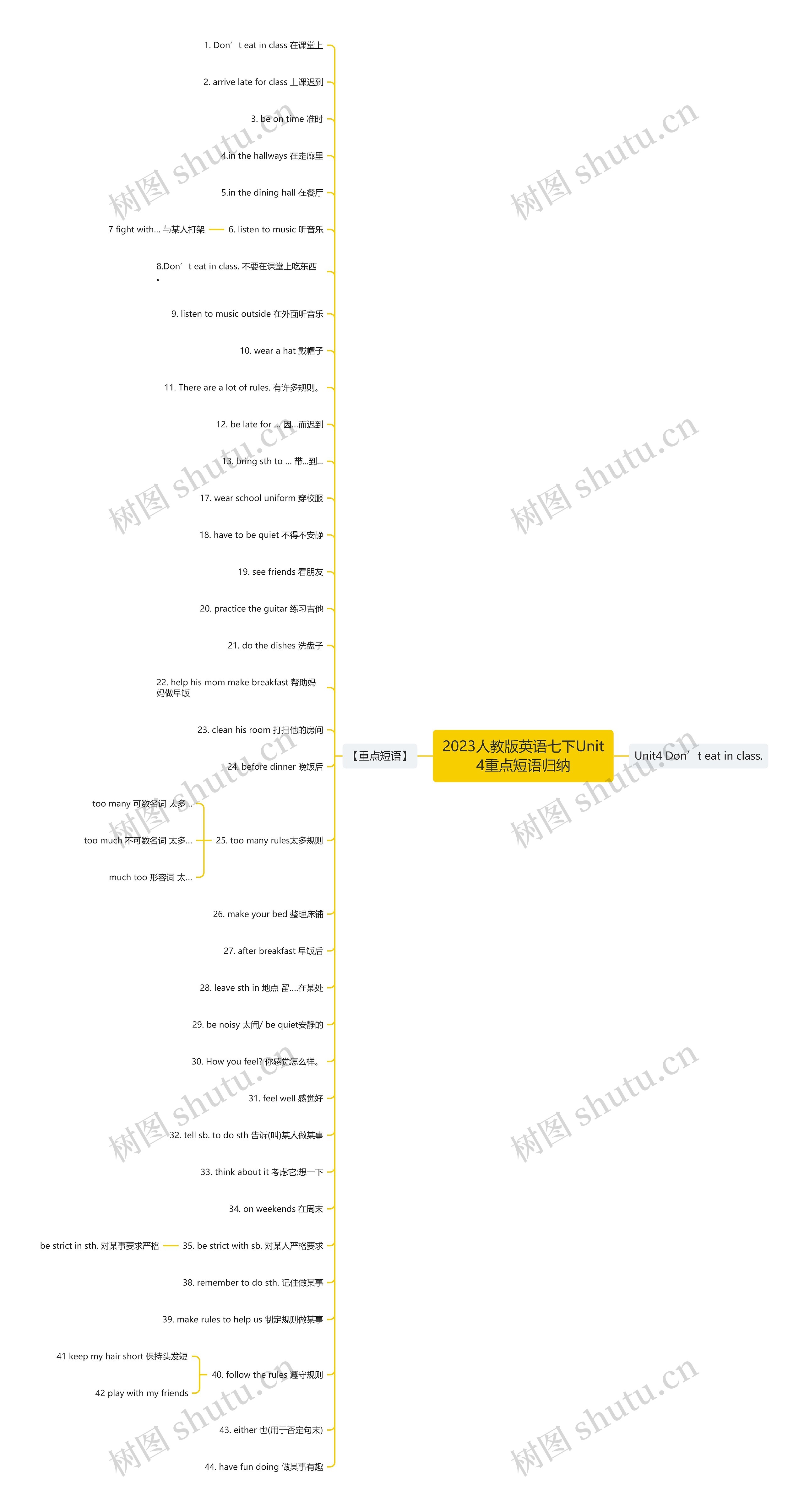 2023人教版英语七下Unit4重点短语归纳思维导图