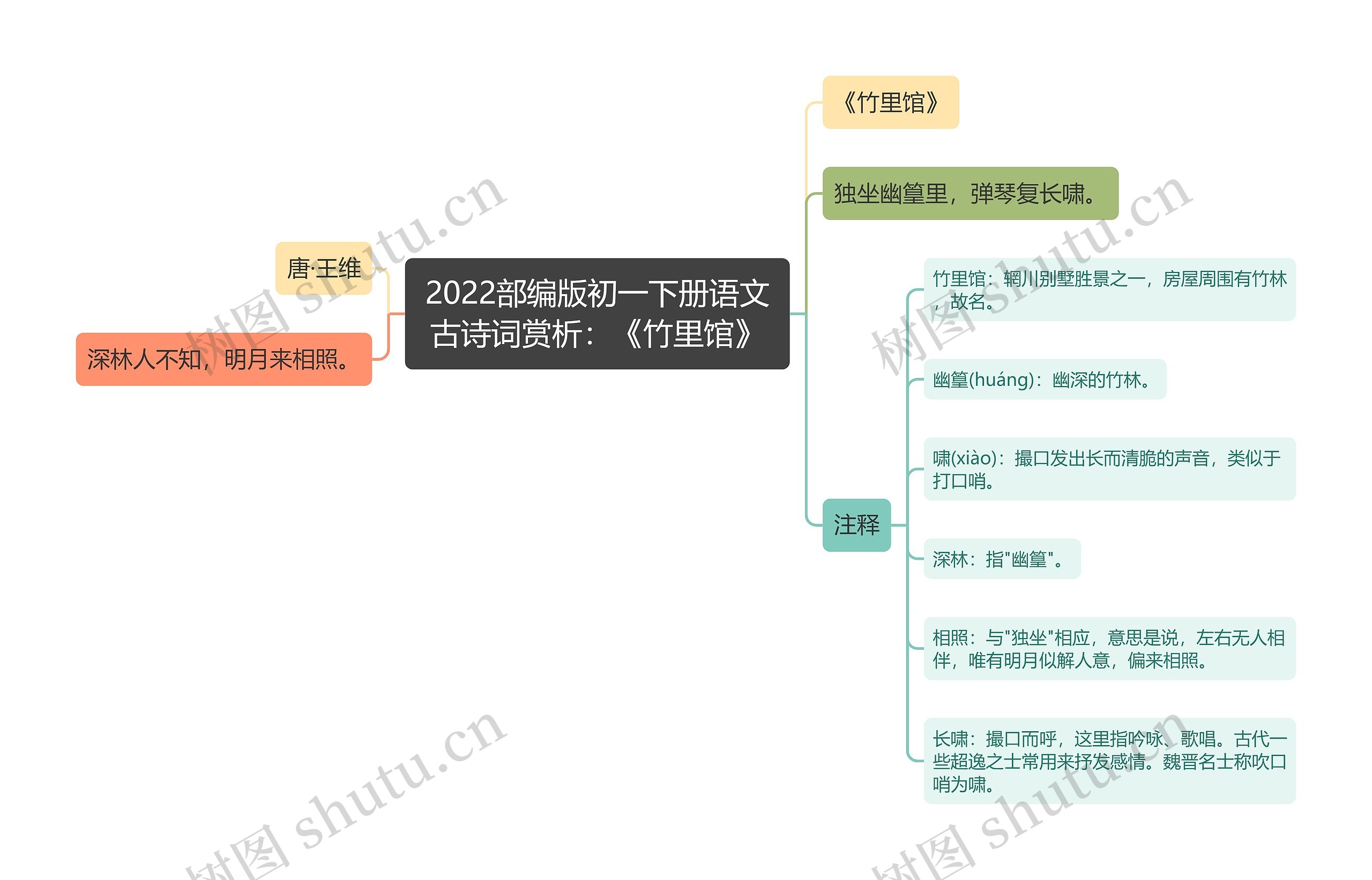 2022部编版初一下册语文古诗词赏析：《竹里馆》