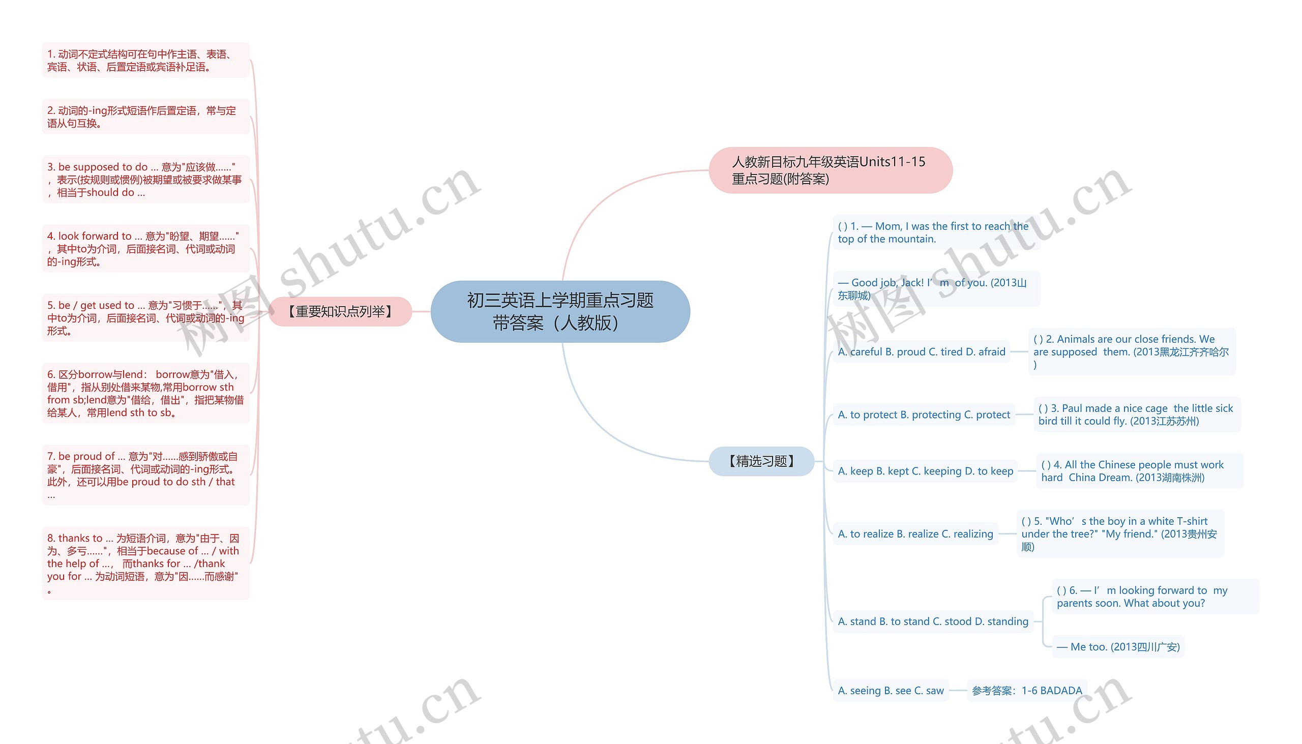 初三英语上学期重点习题带答案（人教版）思维导图