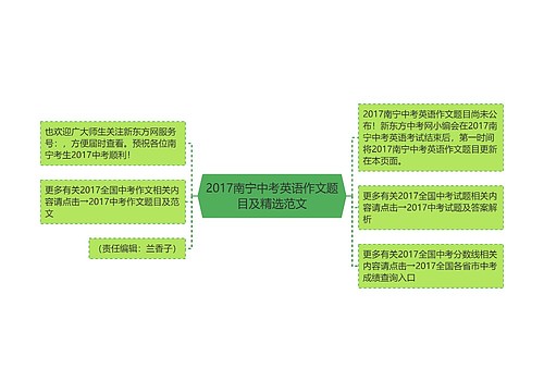 2017南宁中考英语作文题目及精选范文