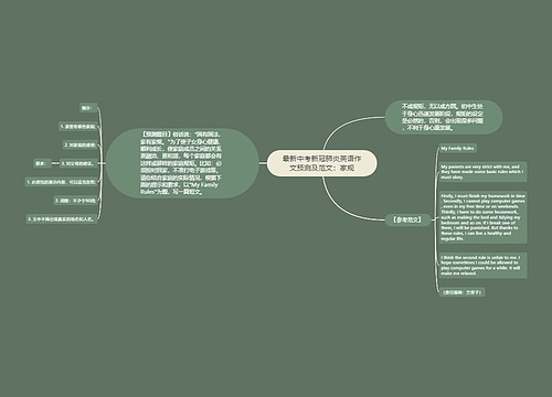 最新中考新冠肺炎英语作文预测及范文：家规