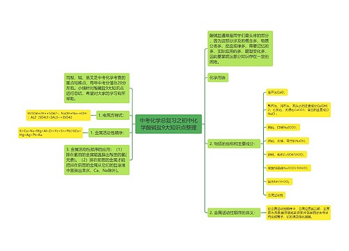 中考化学总复习之初中化学酸碱盐9大知识点整理