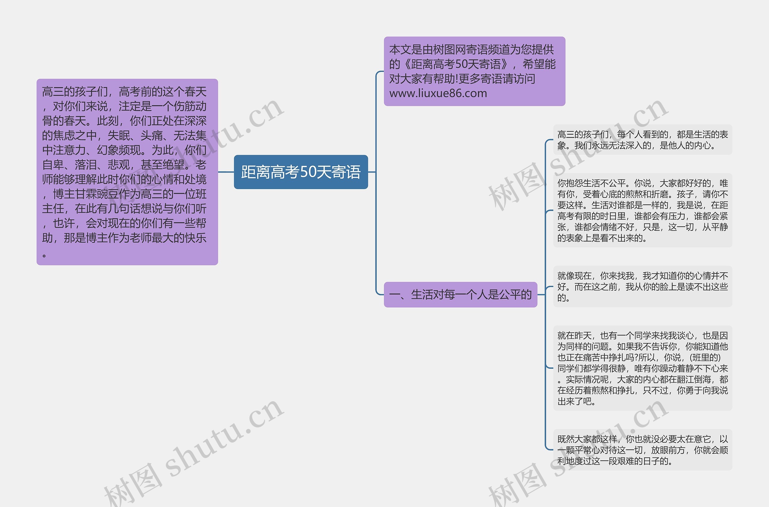 距离高考50天寄语思维导图