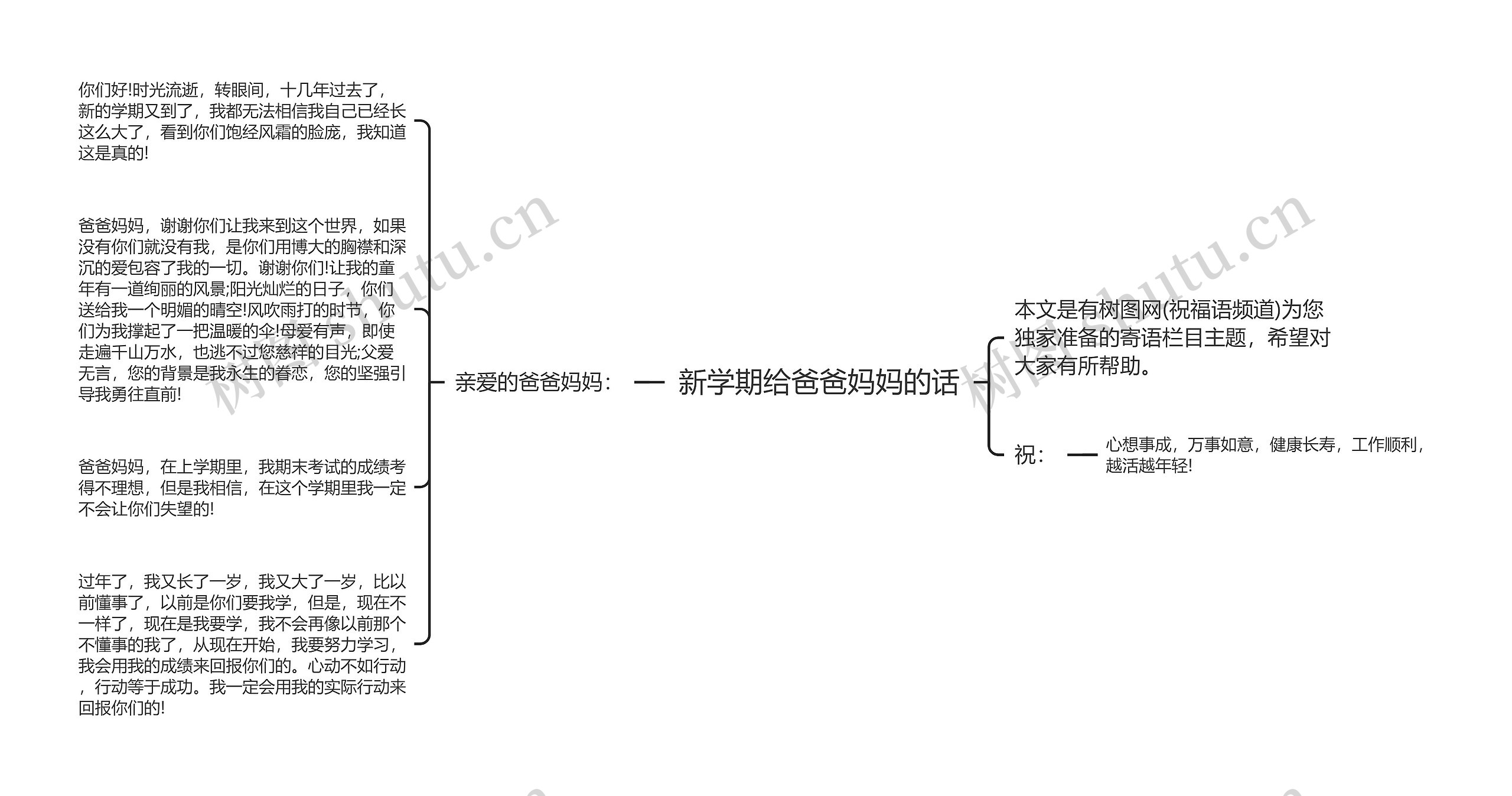 新学期给爸爸妈妈的话思维导图